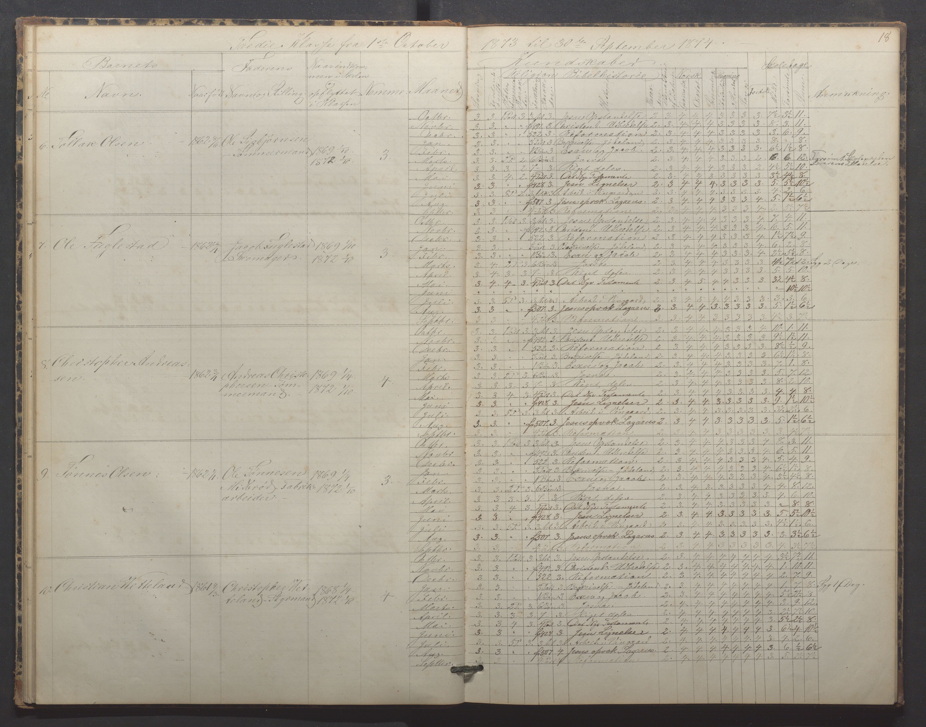 Egersund kommune (Ladested) - Egersund almueskole/folkeskole, IKAR/K-100521/H/L0015: Skoleprotokoll - Almueskolen, 3. klasse, 1873-1877, p. 18