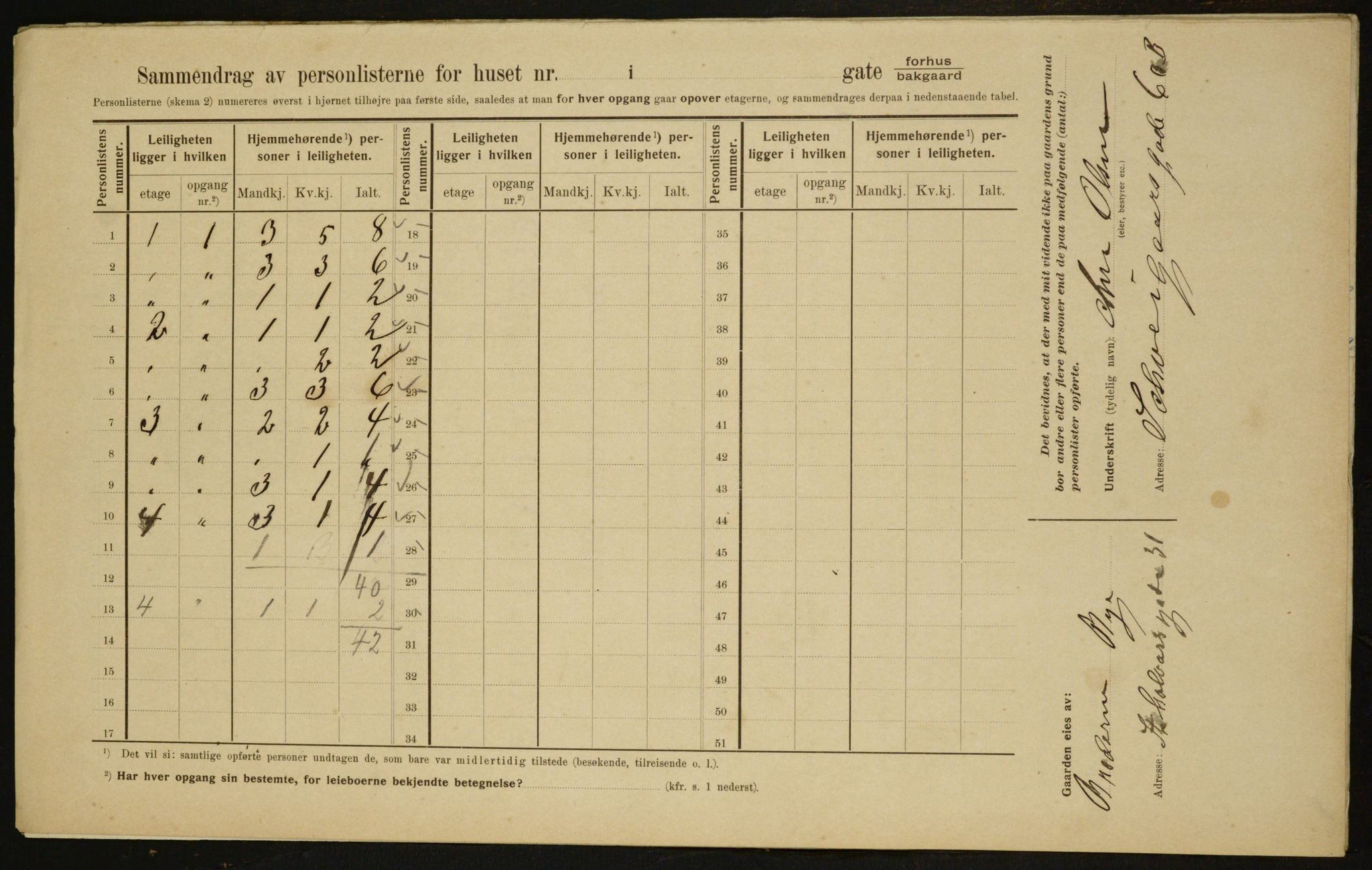 OBA, Municipal Census 1910 for Kristiania, 1910, p. 122714