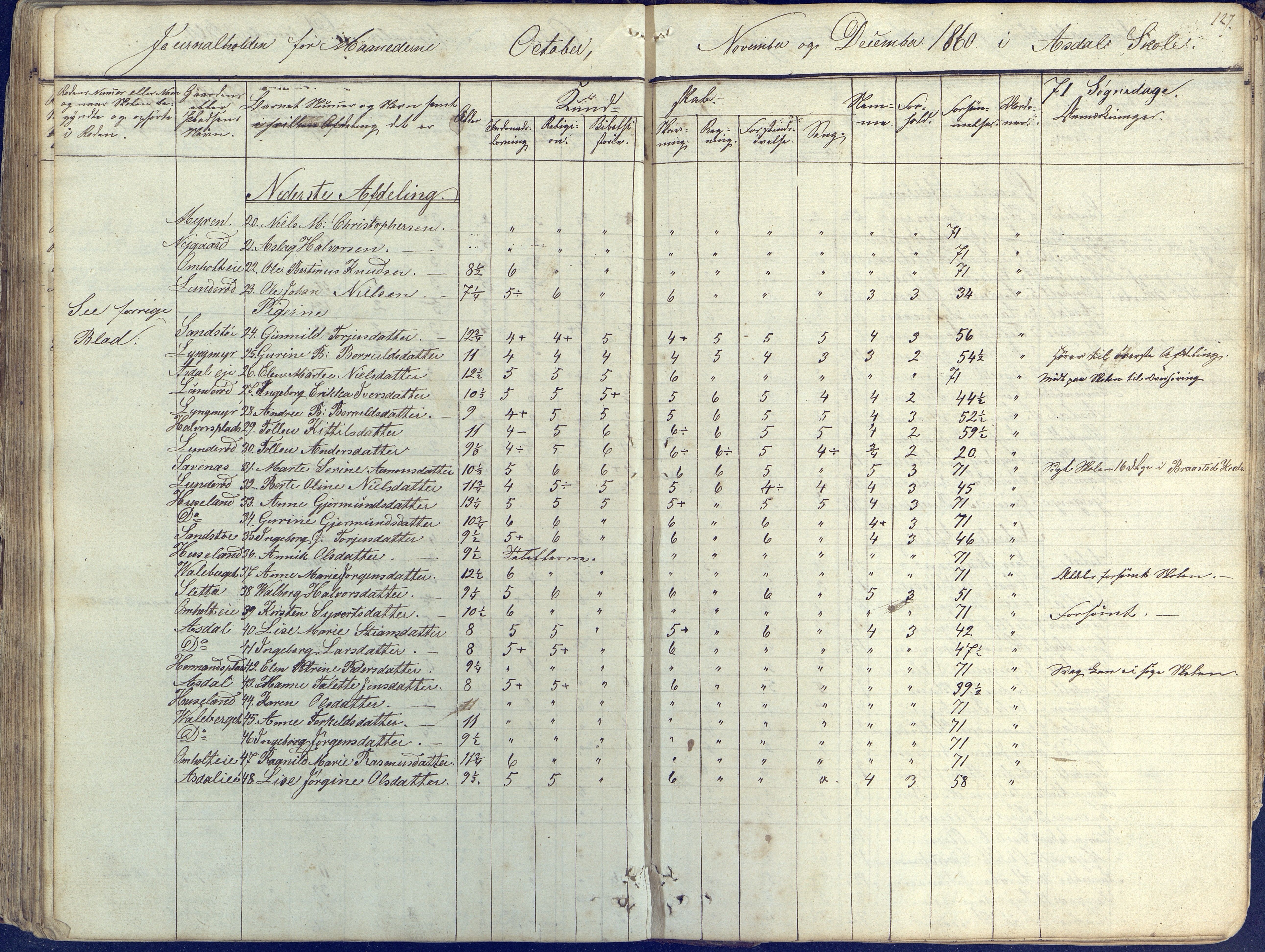 Øyestad kommune frem til 1979, AAKS/KA0920-PK/06/06E/L0001: Skolejournal, 1845-1863, p. 116