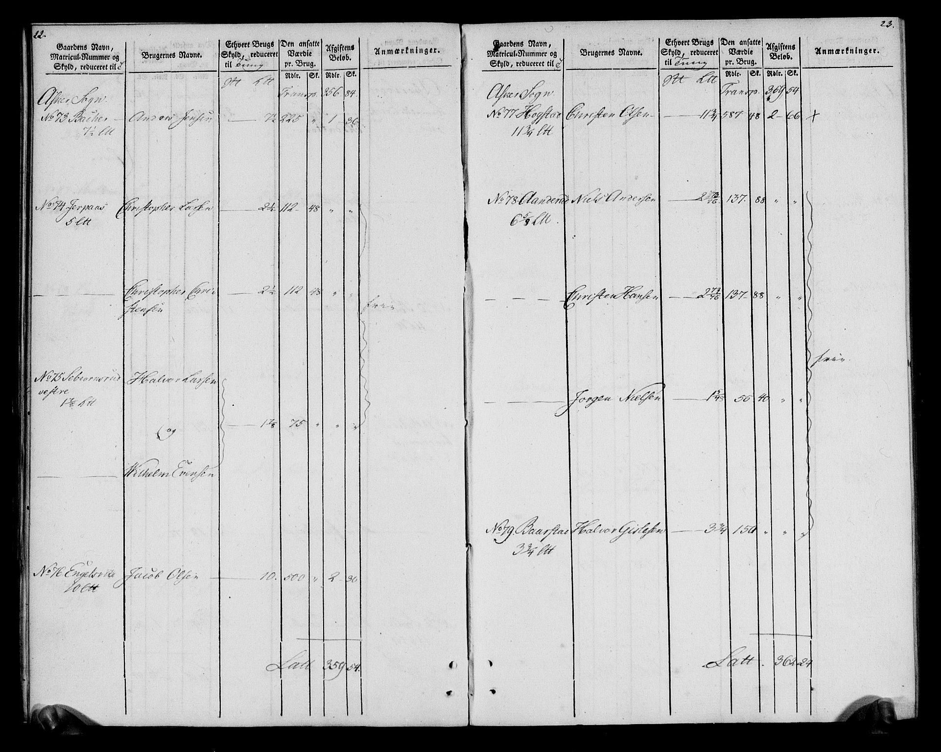 Rentekammeret inntil 1814, Realistisk ordnet avdeling, AV/RA-EA-4070/N/Ne/Nea/L0012: Aker fogderi. Oppebørselsregister, 1803-1804, p. 14