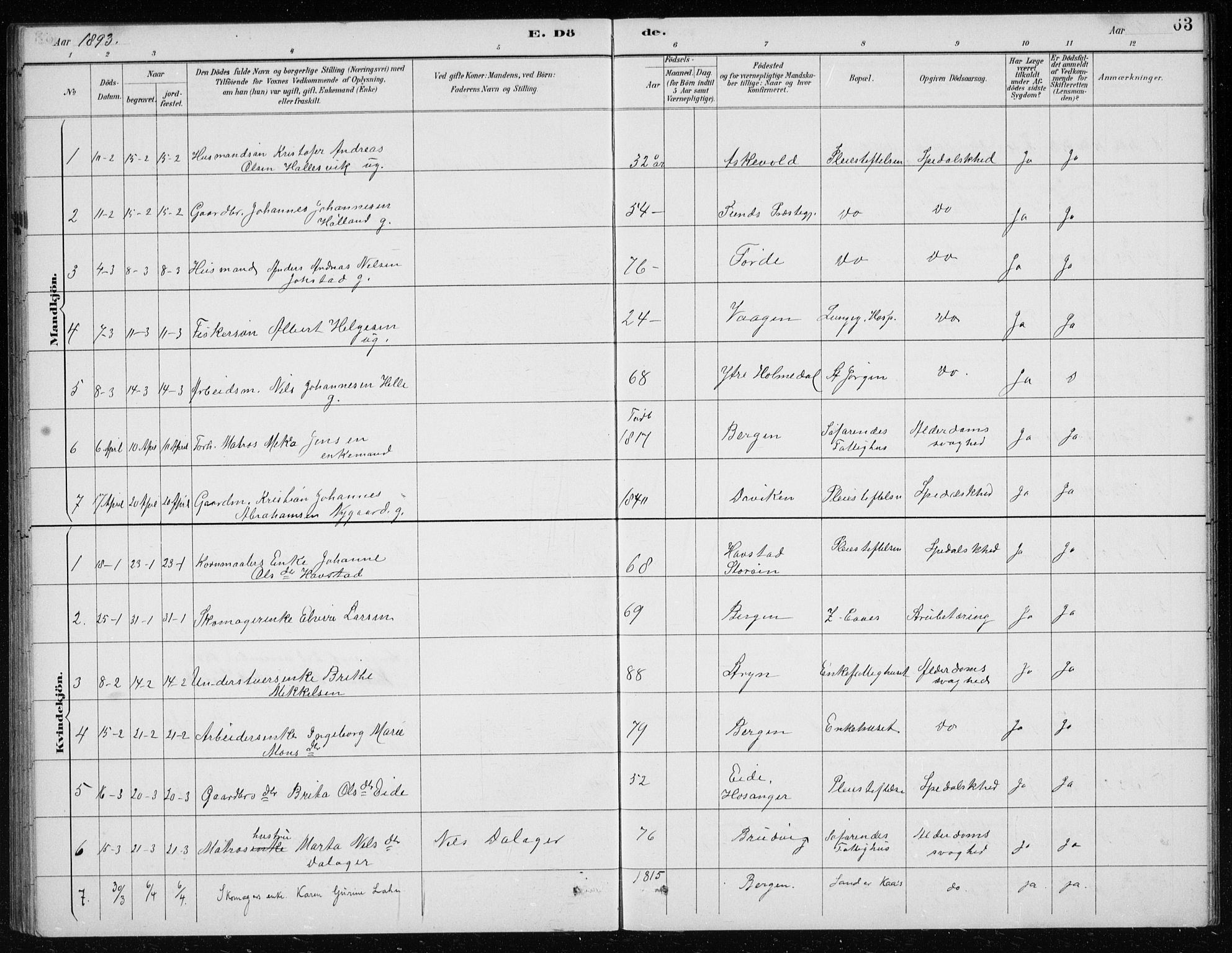 St. Jørgens hospital og Årstad sokneprestembete, AV/SAB-A-99934: Parish register (copy) no. A 10, 1886-1910, p. 63