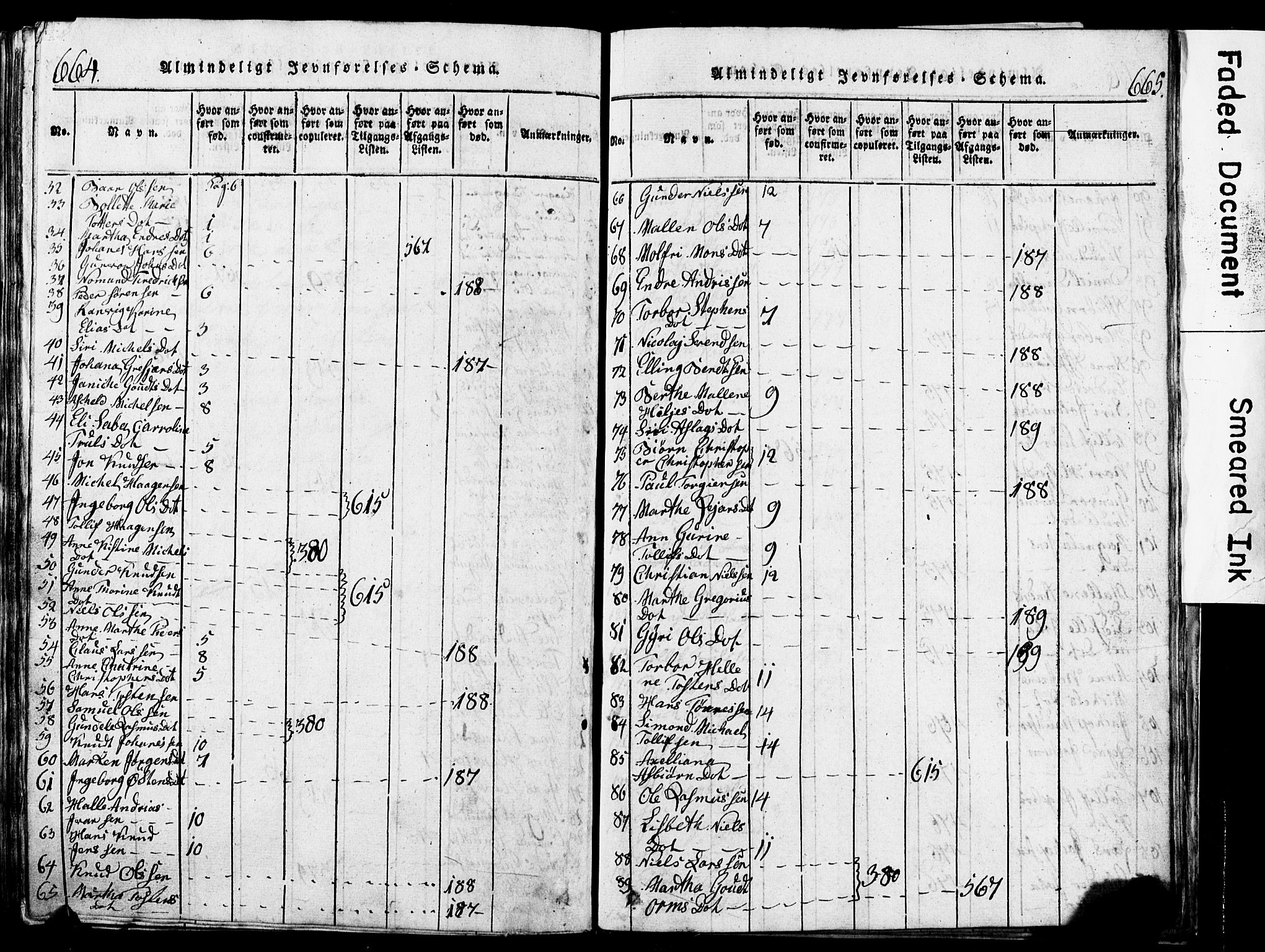 Torvastad sokneprestkontor, AV/SAST-A -101857/H/Ha/Hab/L0002: Parish register (copy) no. B 2, 1817-1834, p. 664-665