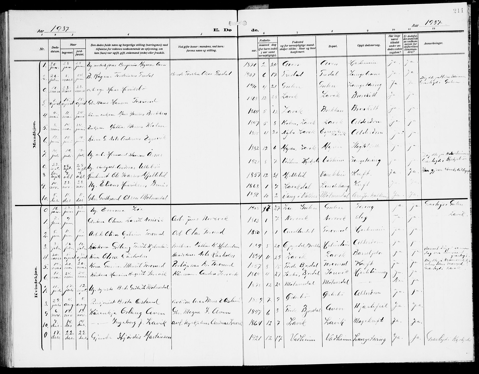 Lavik sokneprestembete, SAB/A-80901: Parish register (copy) no. A 3, 1911-1942, p. 211