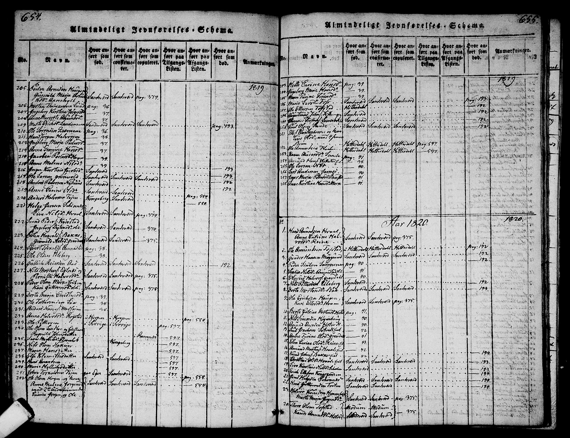 Sandsvær kirkebøker, AV/SAKO-A-244/G/Ga/L0003: Parish register (copy) no. I 3, 1817-1839, p. 654-655