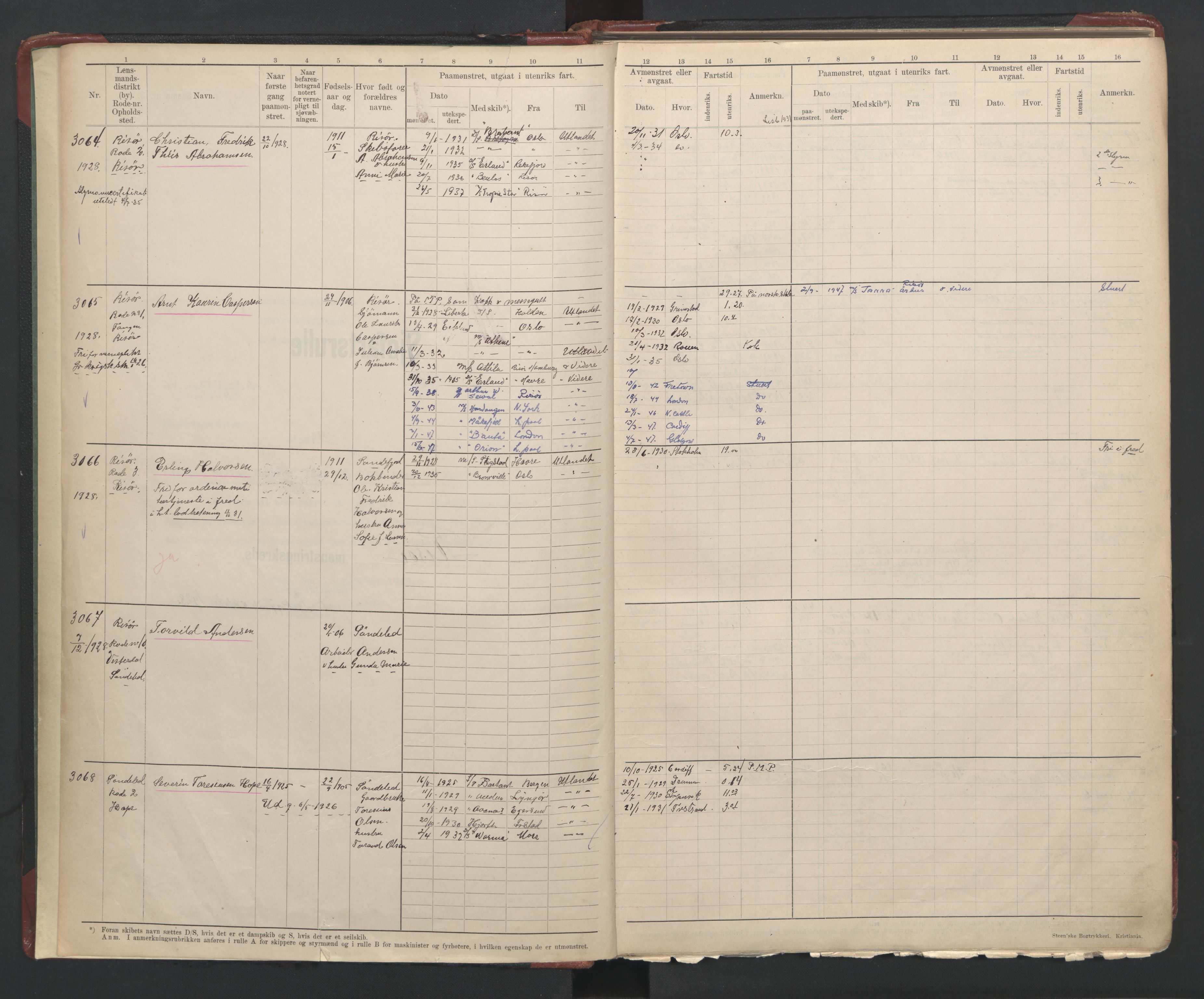 Risør mønstringskrets, AV/SAK-2031-0010/F/Fb/L0014: Hovedrulle A nr 3064-3239, T-13, 1928-1949, p. 5