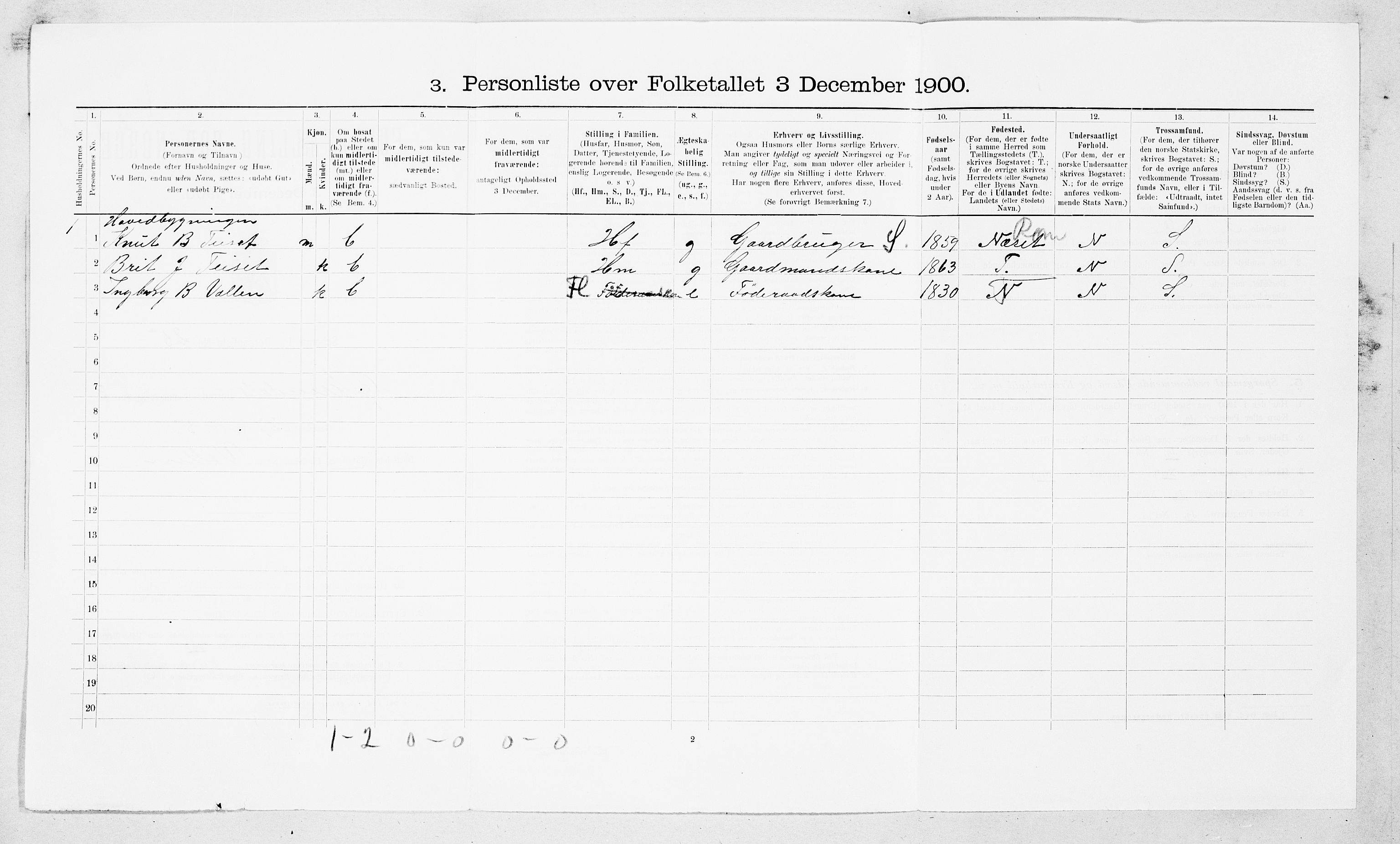 SAT, 1900 census for Øksendal, 1900, p. 199