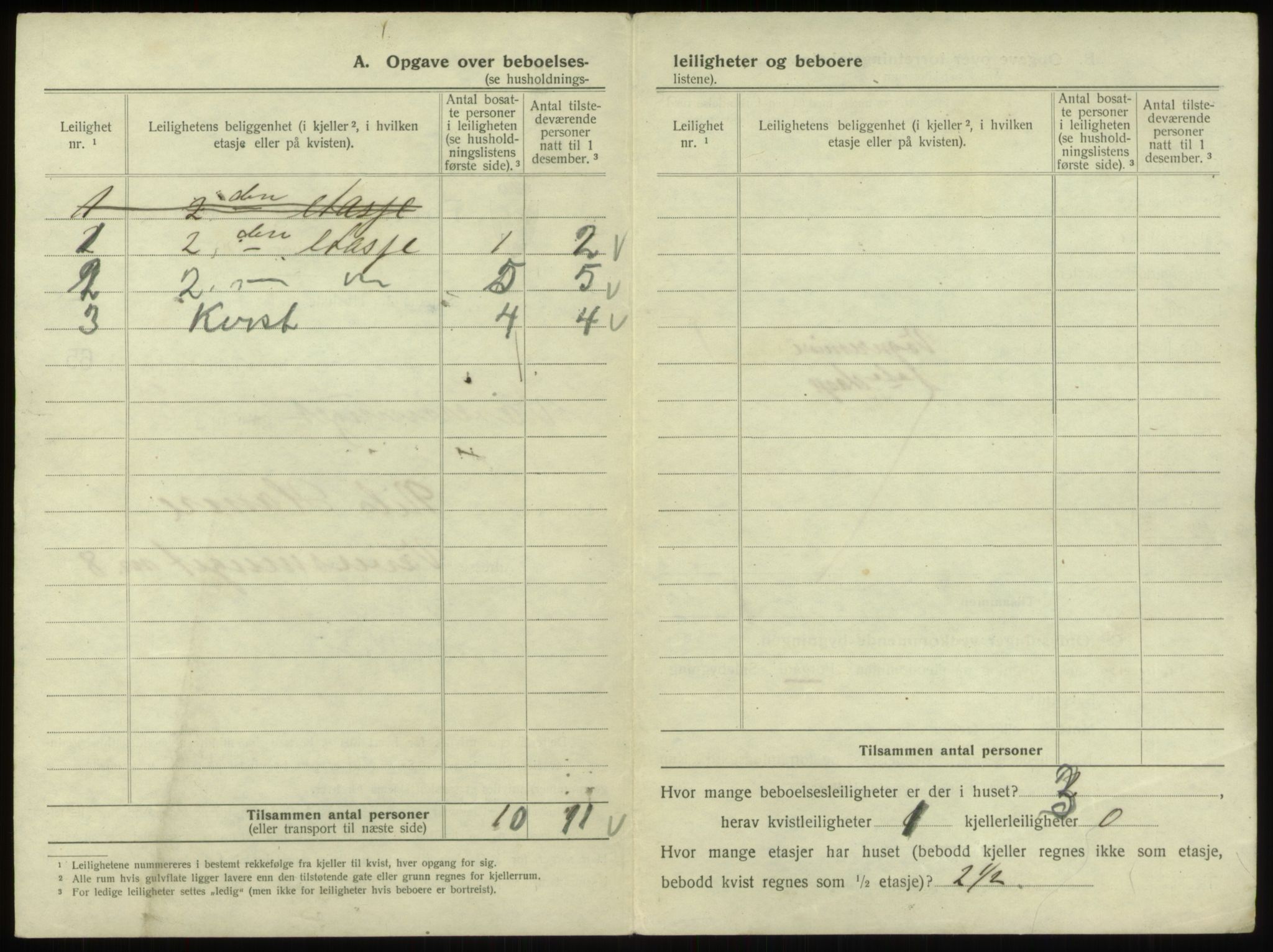 SAB, 1920 census for Bergen, 1920, p. 5915