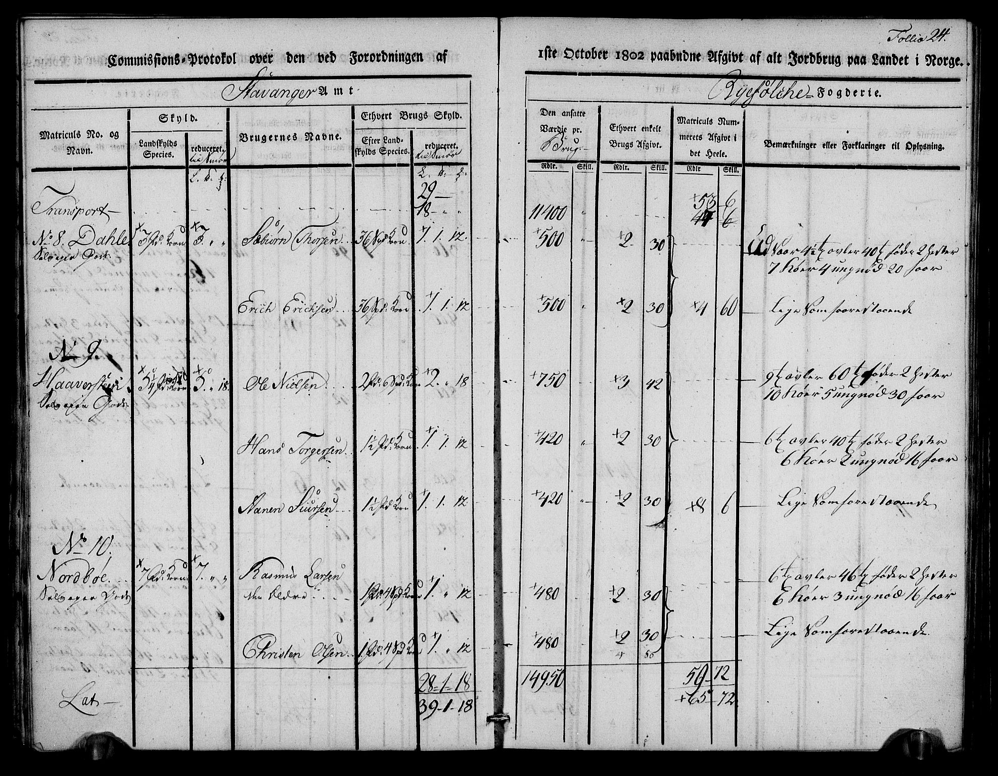 Rentekammeret inntil 1814, Realistisk ordnet avdeling, AV/RA-EA-4070/N/Ne/Nea/L0102: Ryfylke fogderi. Kommisjonsprotokoll for Sjernarøy, Hesby, Askøy, Hausken, Idse og Høle skipreider, 1803, p. 26