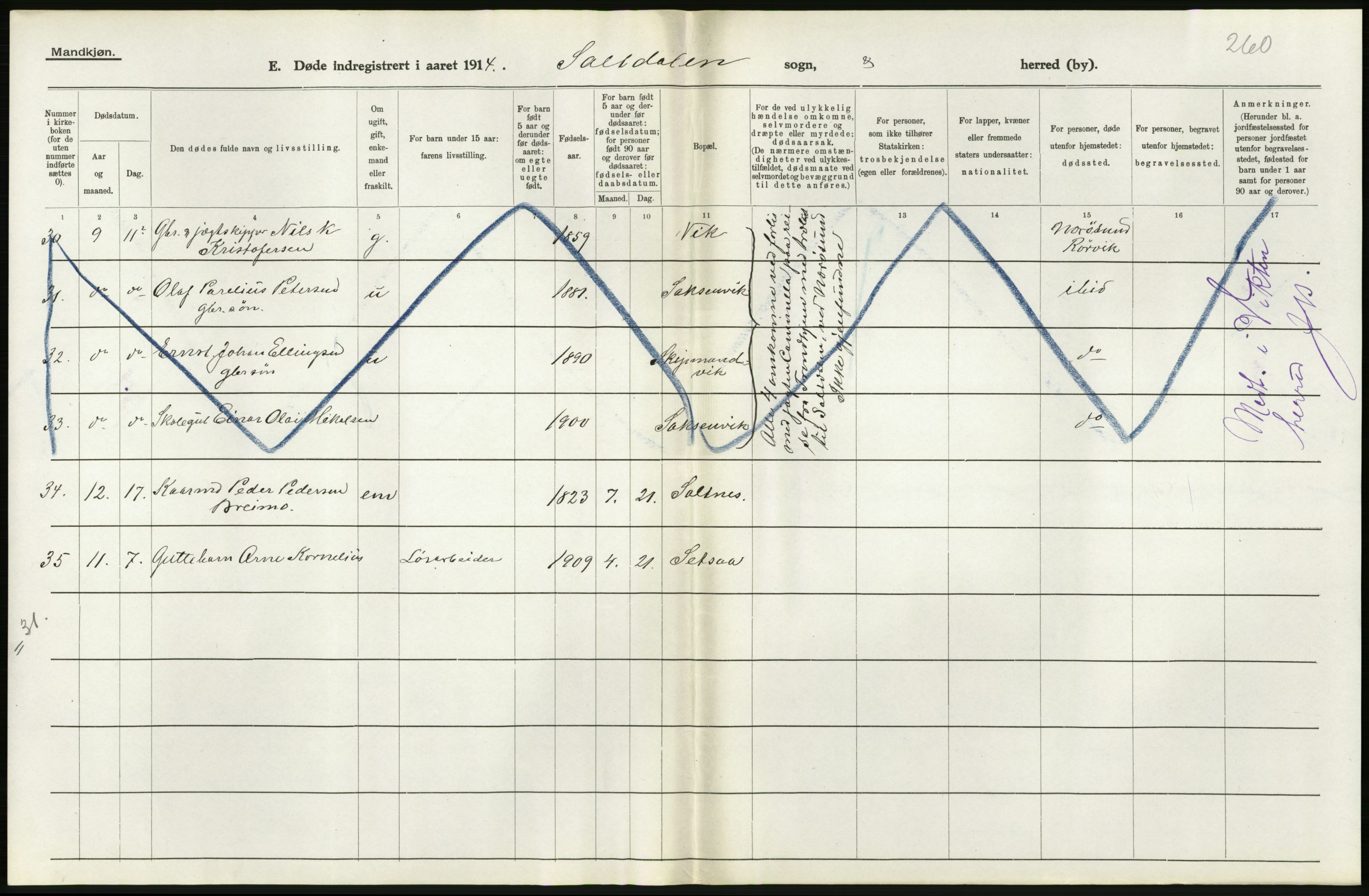 Statistisk sentralbyrå, Sosiodemografiske emner, Befolkning, AV/RA-S-2228/D/Df/Dfb/Dfbd/L0045: Nordlands amt: Døde. Bygder og byer., 1914, p. 44