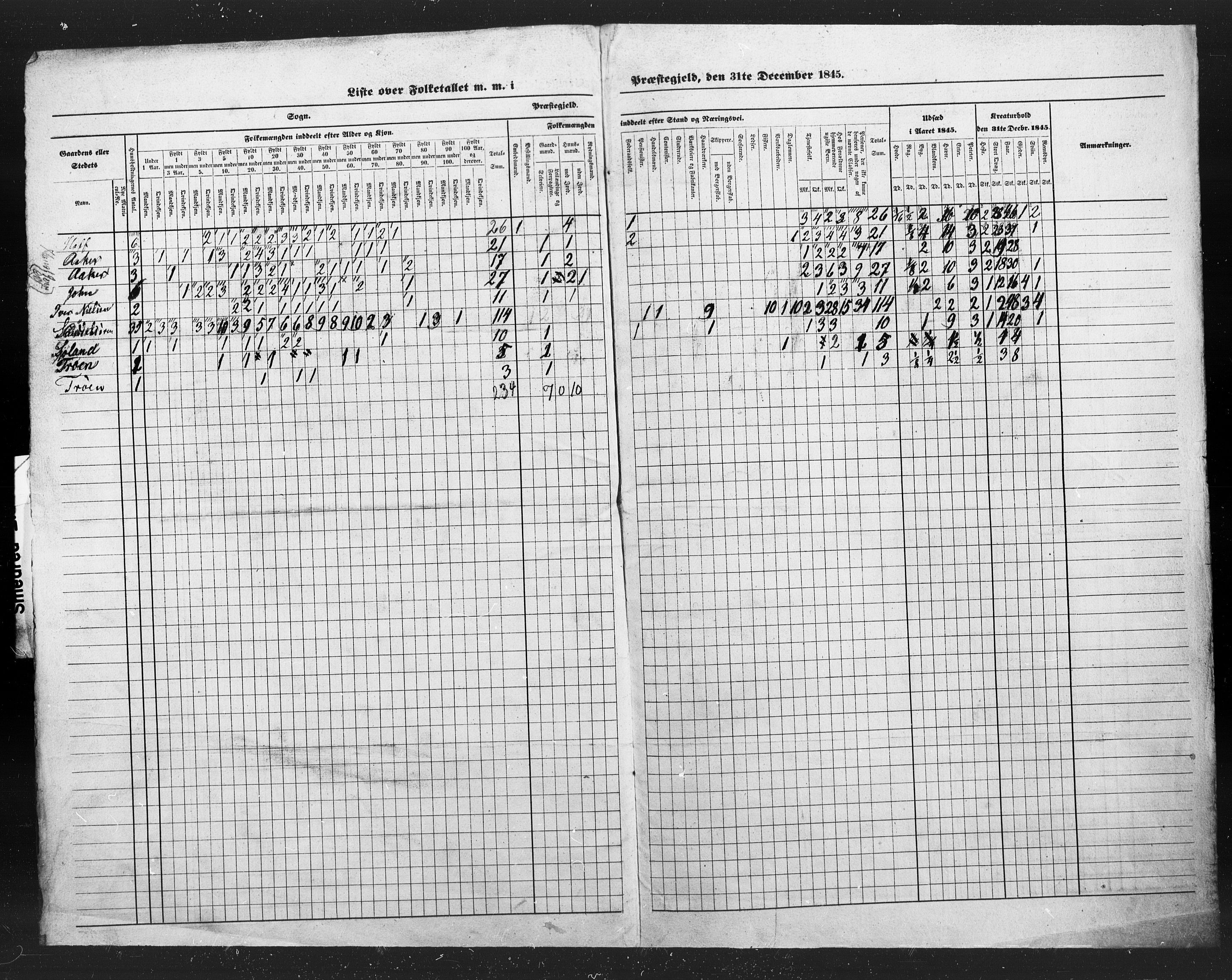 , Census 1845 for Sunndal, 1845, p. 5