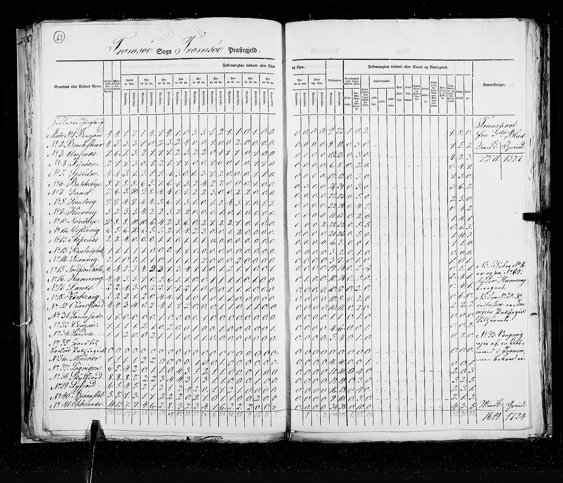 RA, Census 1825, vol. 19: Finnmarken amt, 1825, p. 63