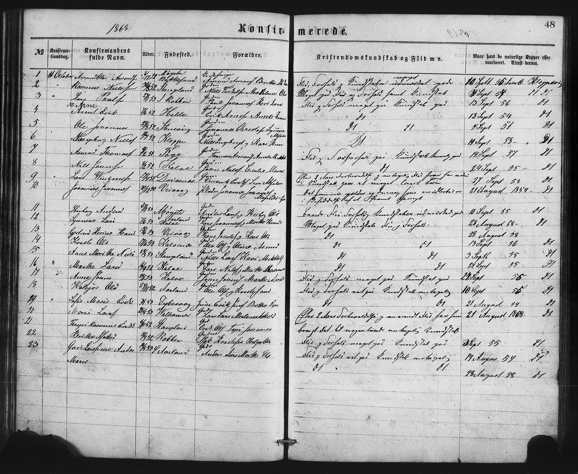 Austevoll Sokneprestembete, SAB/A-74201/H/Hab: Parish register (copy) no. B 2, 1865-1878, p. 48