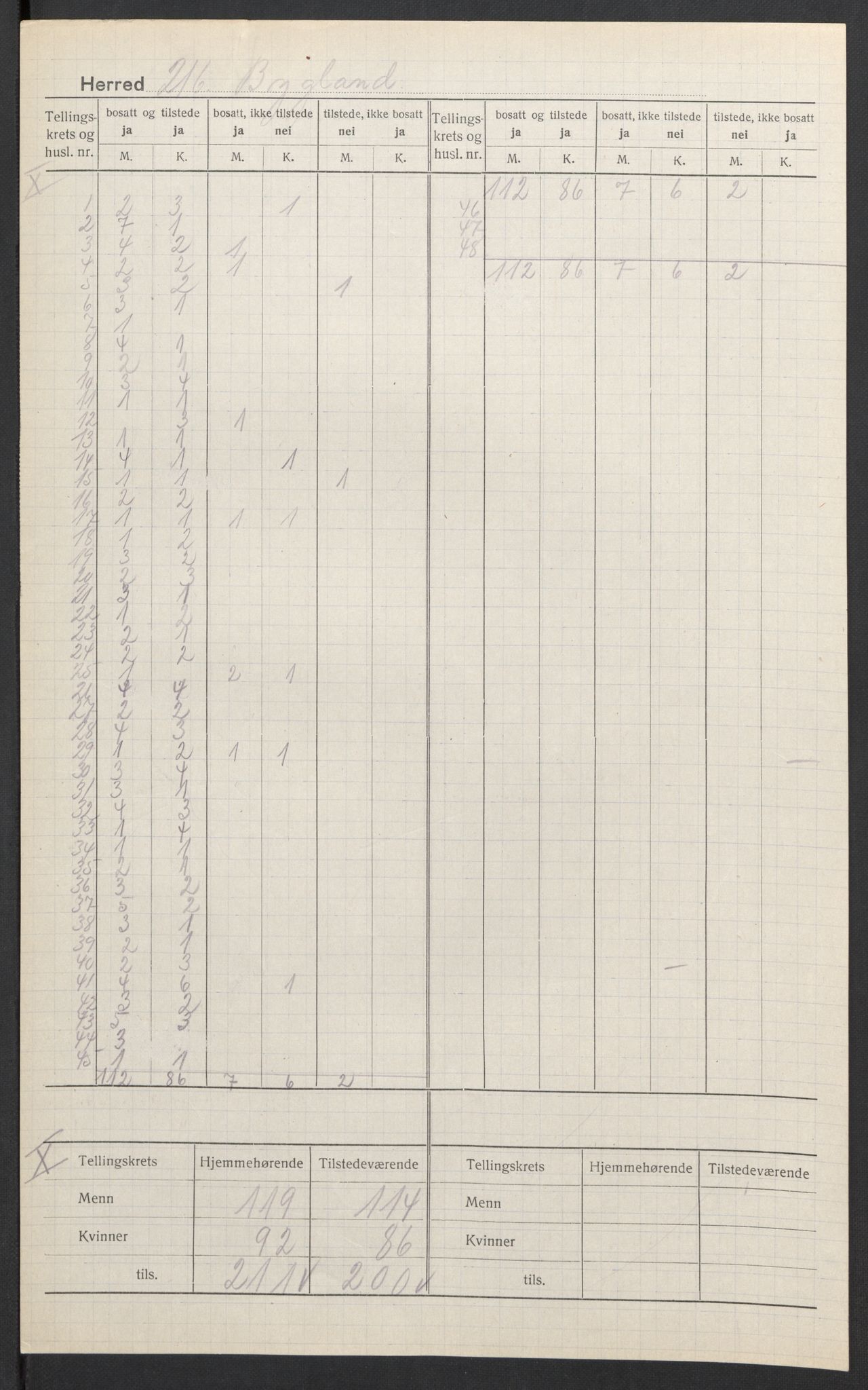 SAK, 1920 census for Bygland, 1920, p. 7