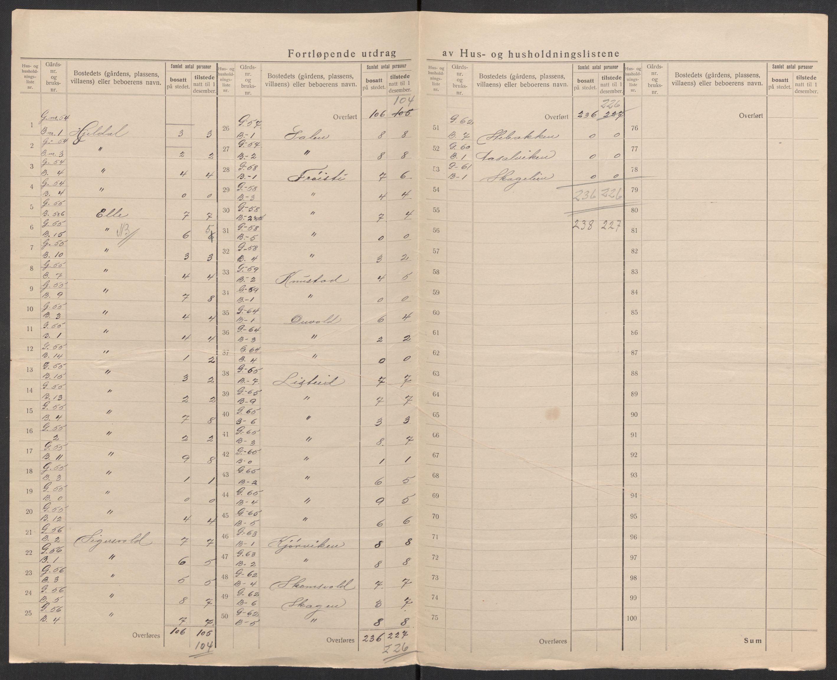 SAK, 1920 census for Lista, 1920, p. 58