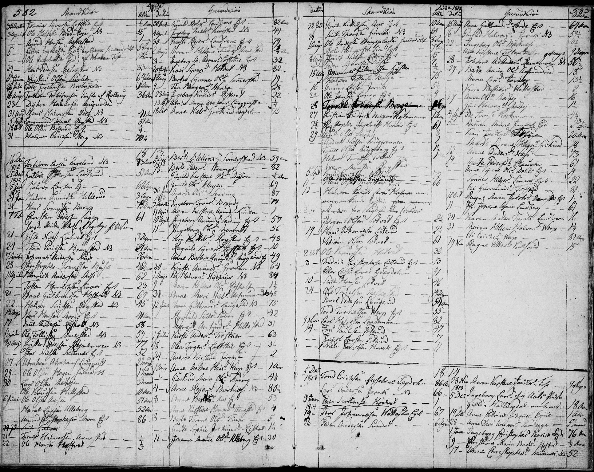 Sandsvær kirkebøker, AV/SAKO-A-244/F/Fa/L0003: Parish register (official) no. I 3, 1809-1817, p. 582-583