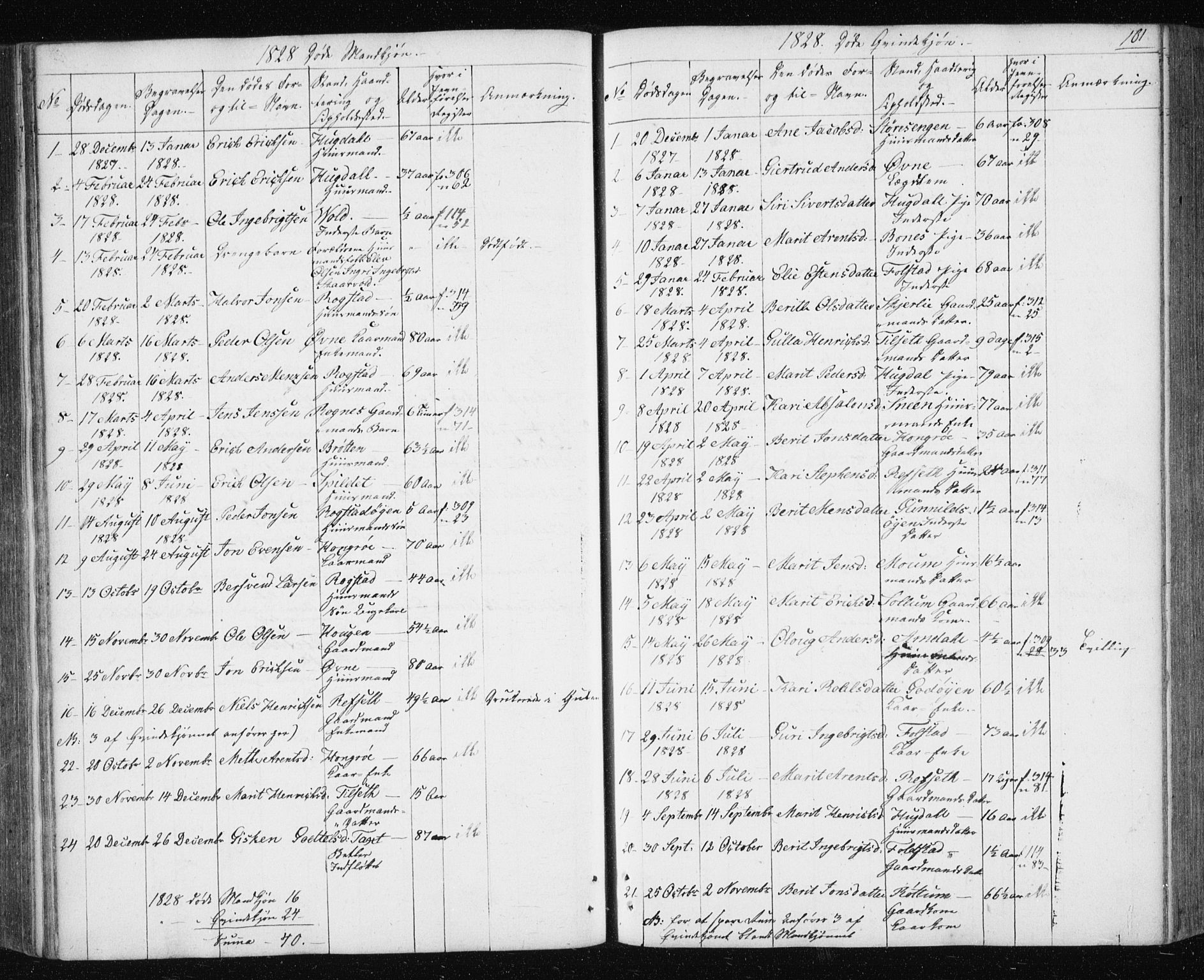 Ministerialprotokoller, klokkerbøker og fødselsregistre - Sør-Trøndelag, SAT/A-1456/687/L1017: Parish register (copy) no. 687C01, 1816-1837, p. 161