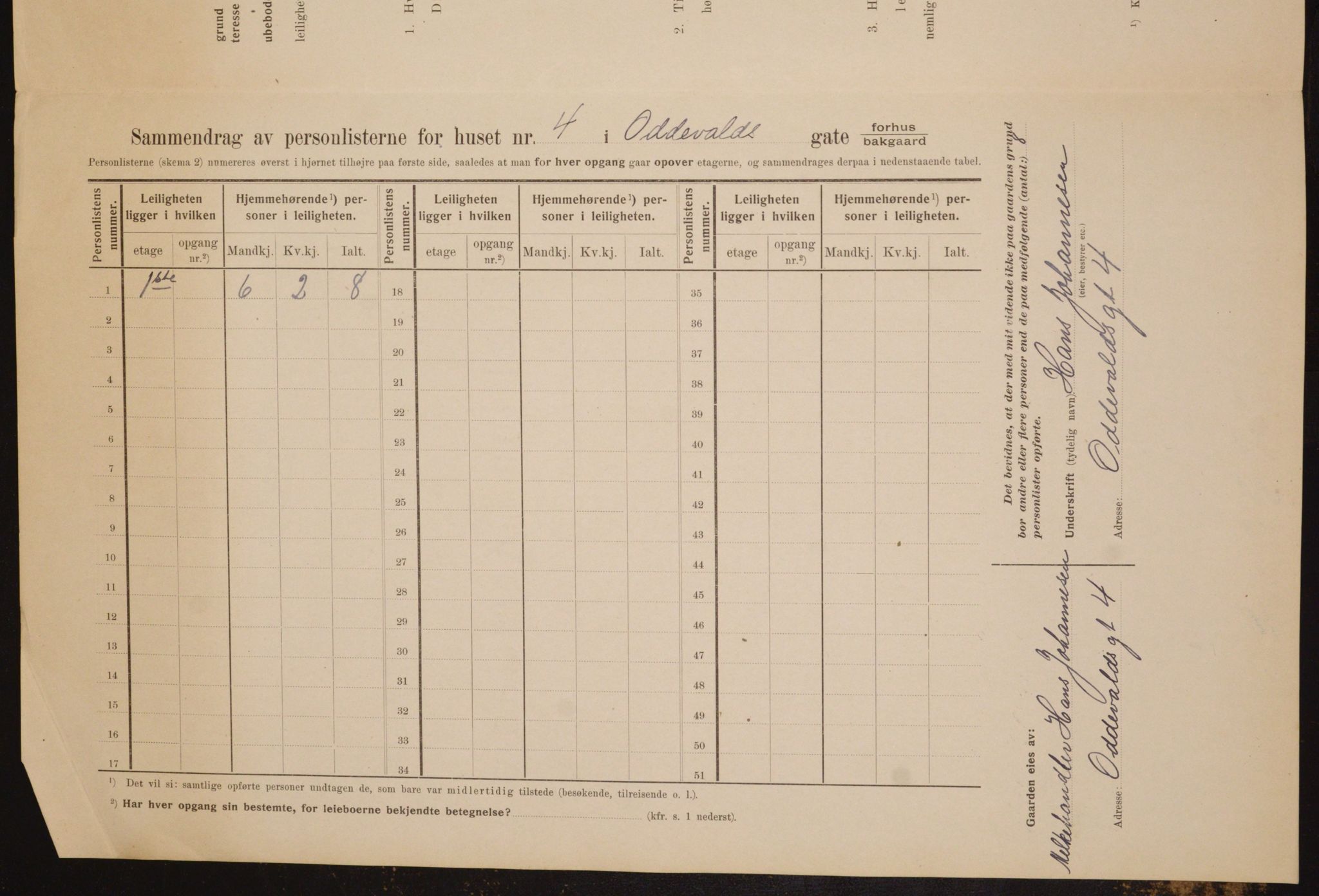 OBA, Municipal Census 1910 for Kristiania, 1910, p. 71867