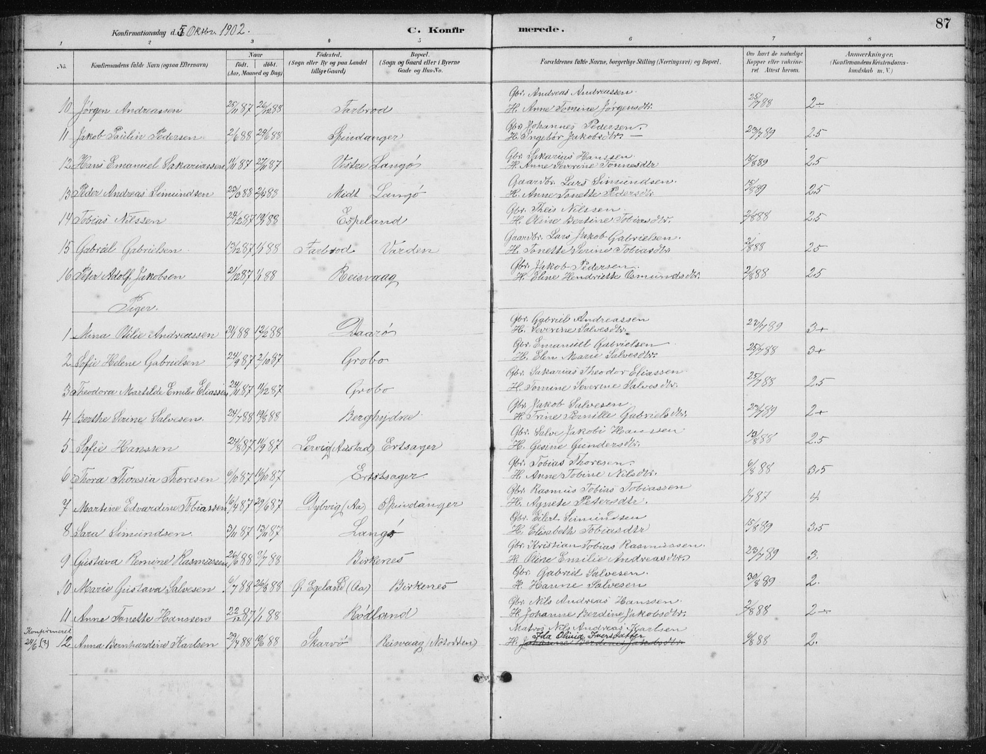 Herad sokneprestkontor, SAK/1111-0018/F/Fb/Fbb/L0004: Parish register (copy) no. B 4, 1890-1935, p. 87