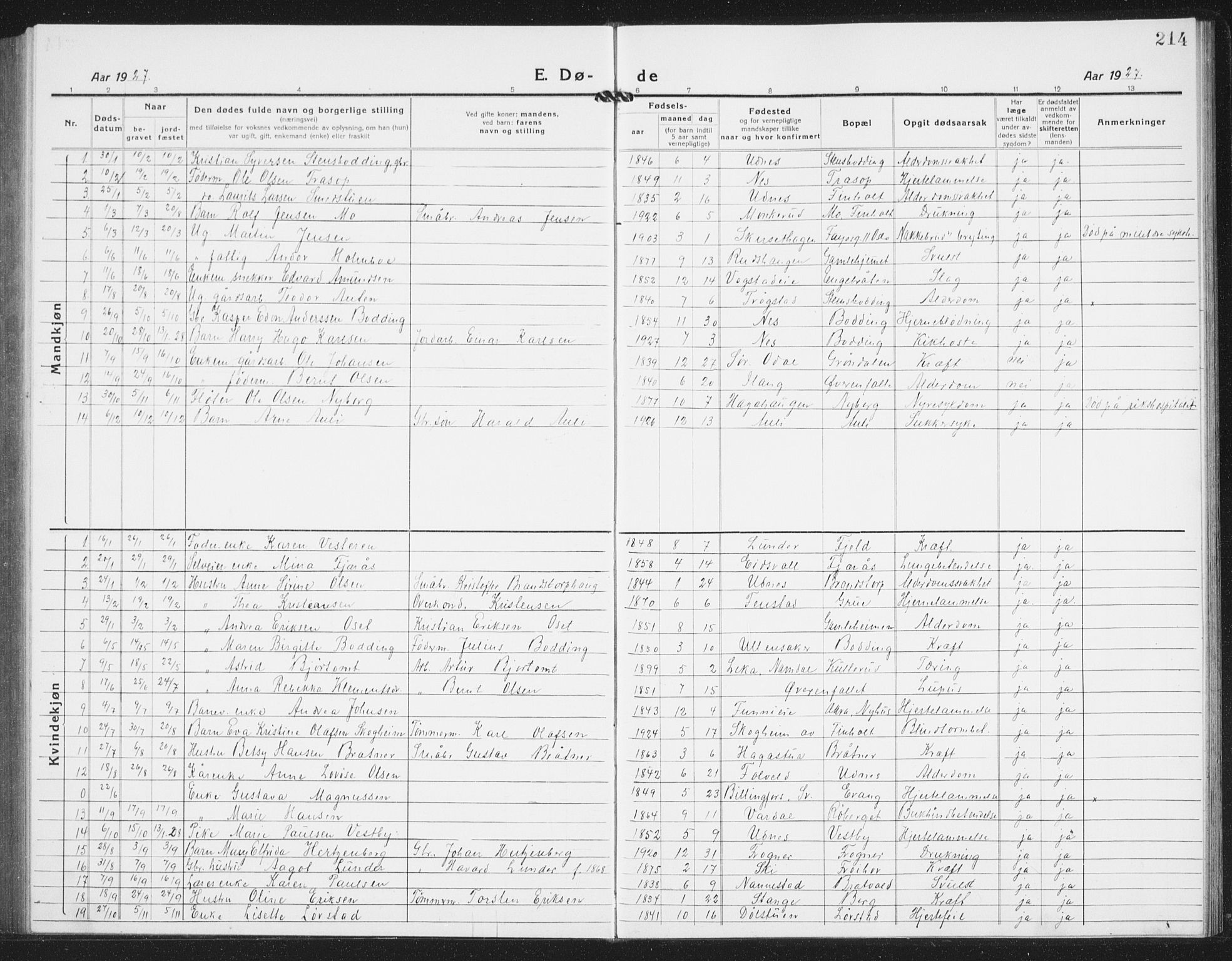 Nes prestekontor Kirkebøker, AV/SAO-A-10410/G/Gb/L0002: Parish register (copy) no. II 2, 1918-1942, p. 214