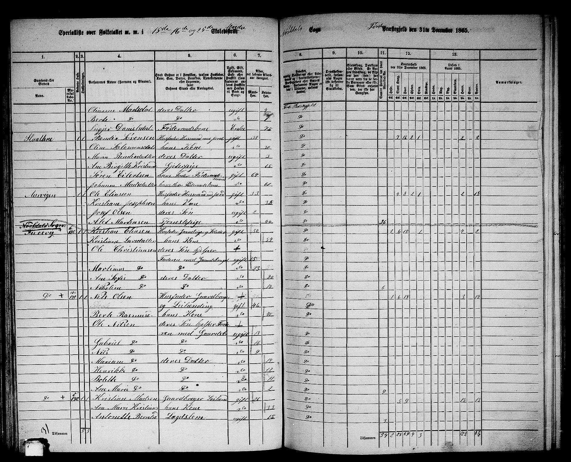 RA, 1865 census for Førde, 1865, p. 127