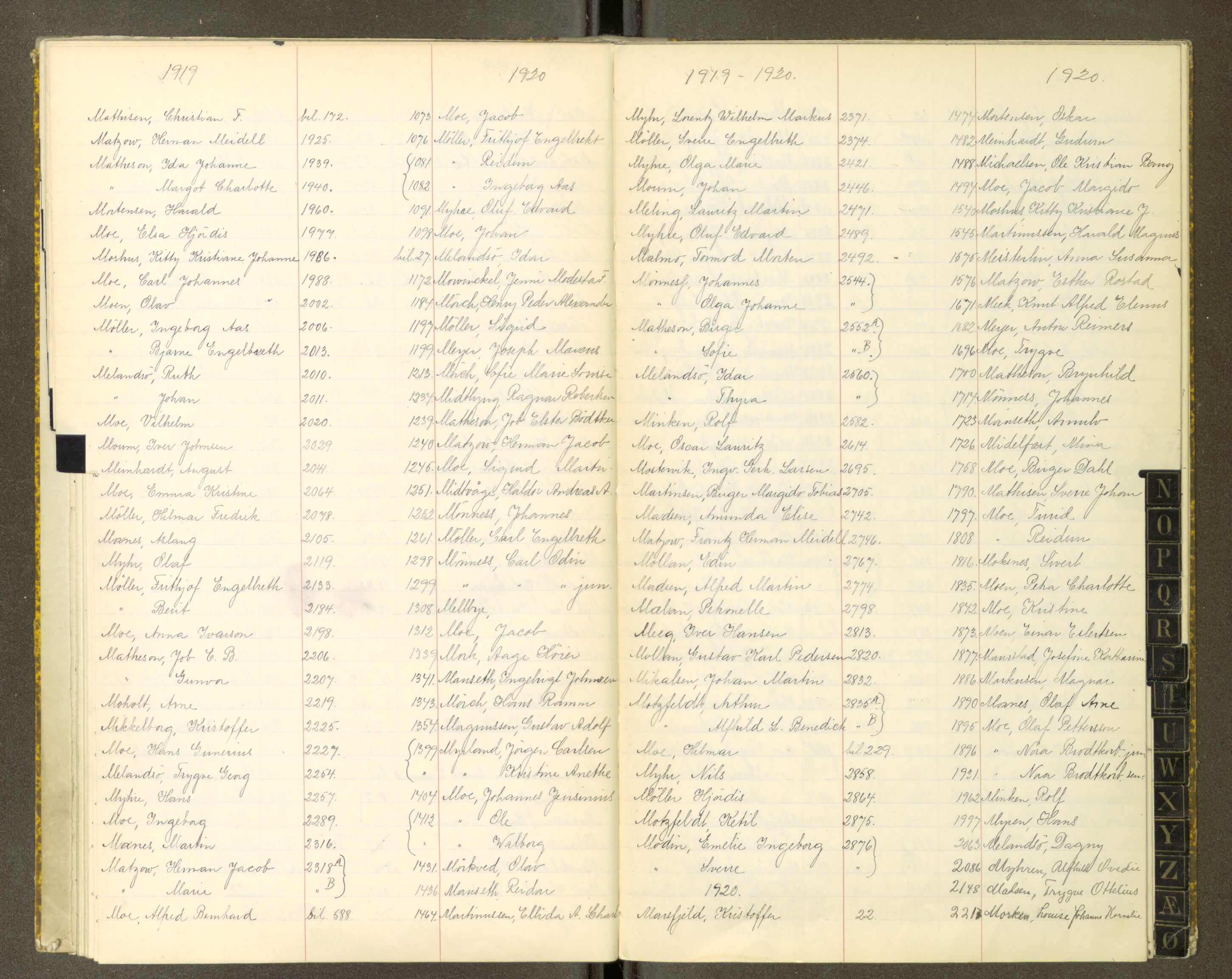Trondheim politikammer, AV/SAT-A-1887/1/30/L0051: Register til passprotokoll, 1919-1920