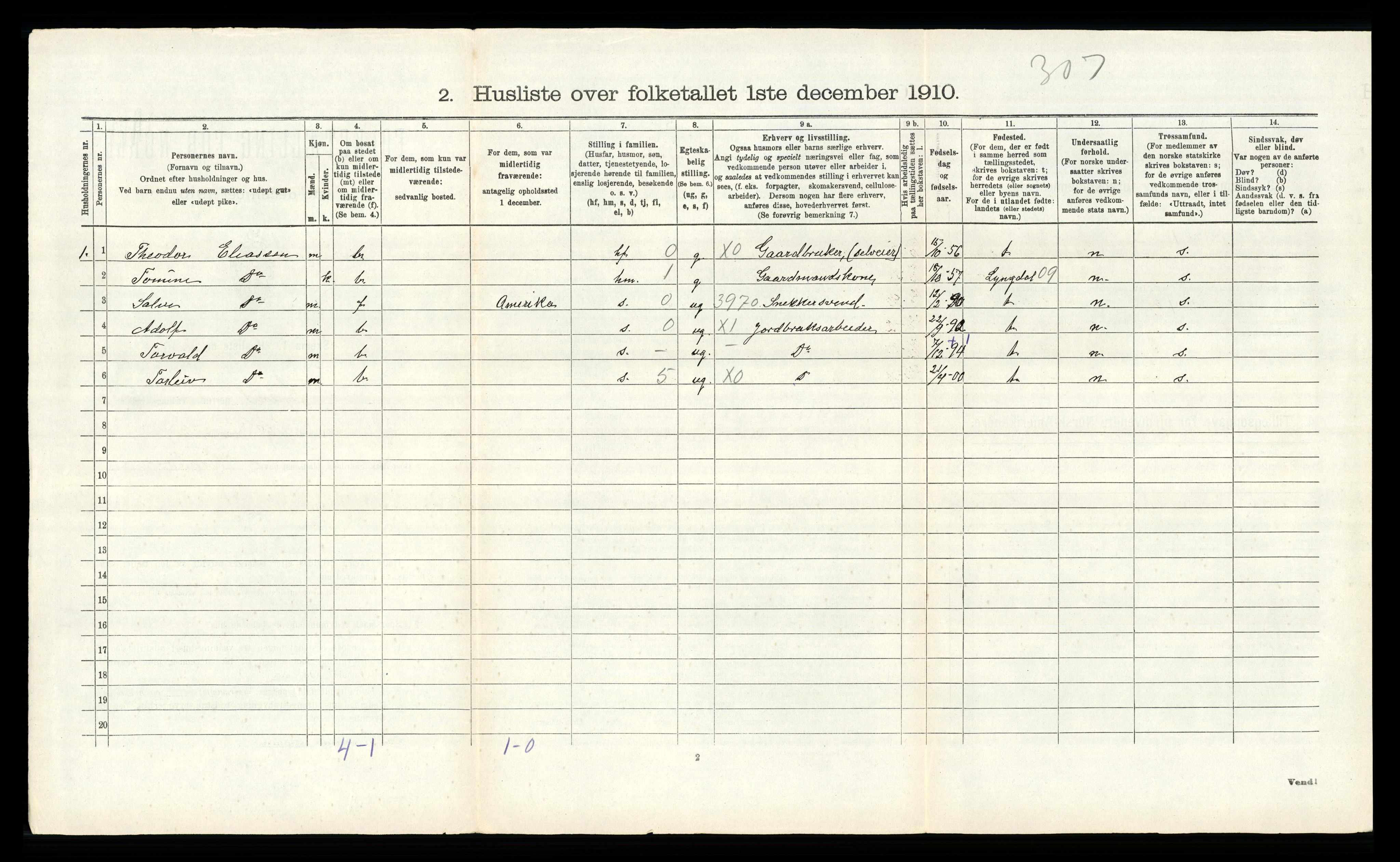 RA, 1910 census for Spind, 1910, p. 163