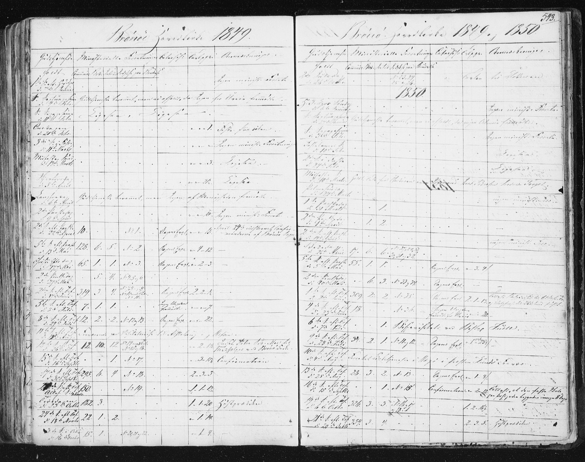 Ministerialprotokoller, klokkerbøker og fødselsregistre - Nordland, AV/SAT-A-1459/813/L0198: Parish register (official) no. 813A08, 1834-1874, p. 543