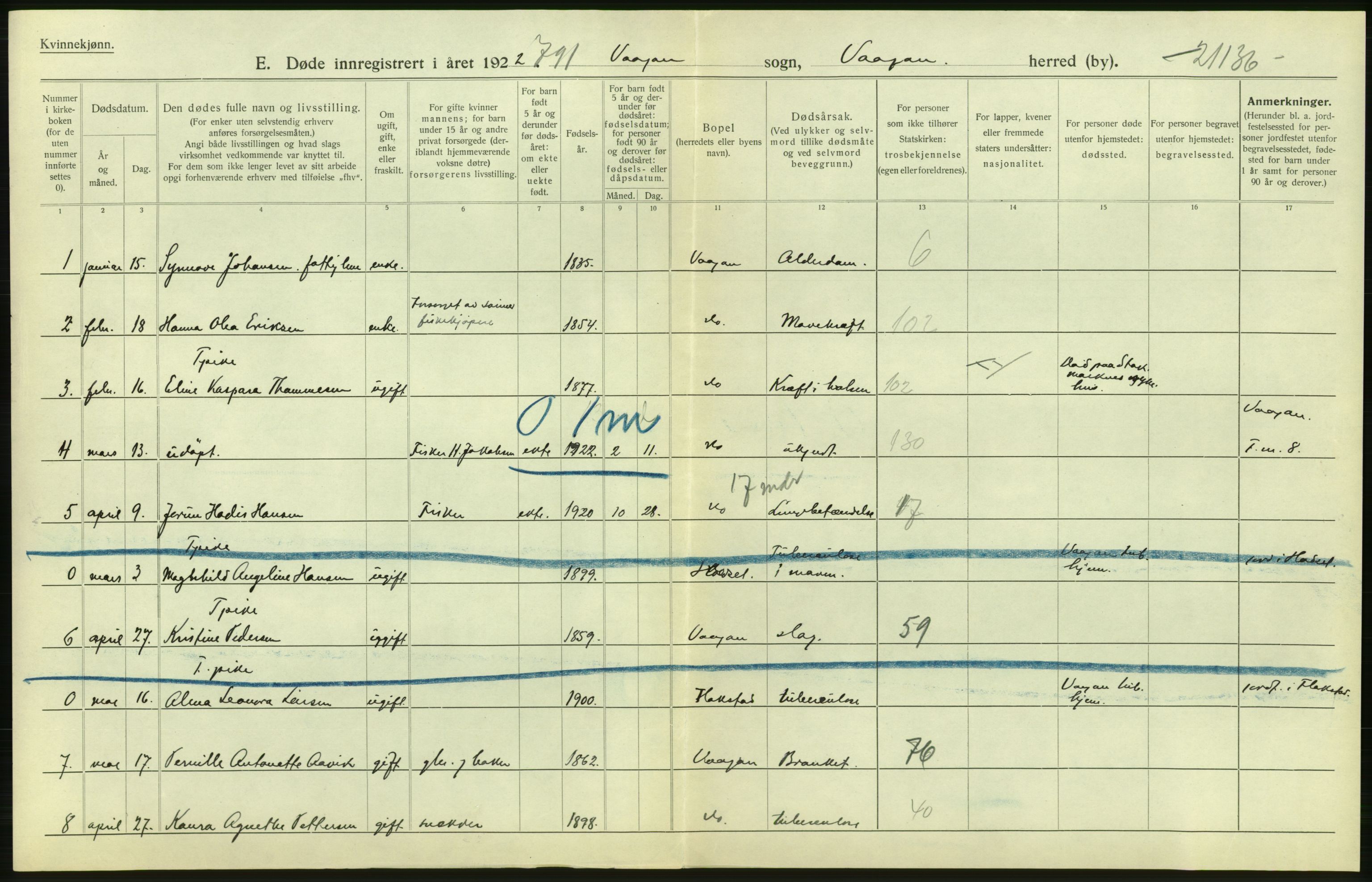 Statistisk sentralbyrå, Sosiodemografiske emner, Befolkning, AV/RA-S-2228/D/Df/Dfc/Dfcb/L0046: Nordland fylke: Døde. Bygder og byer., 1922, p. 302