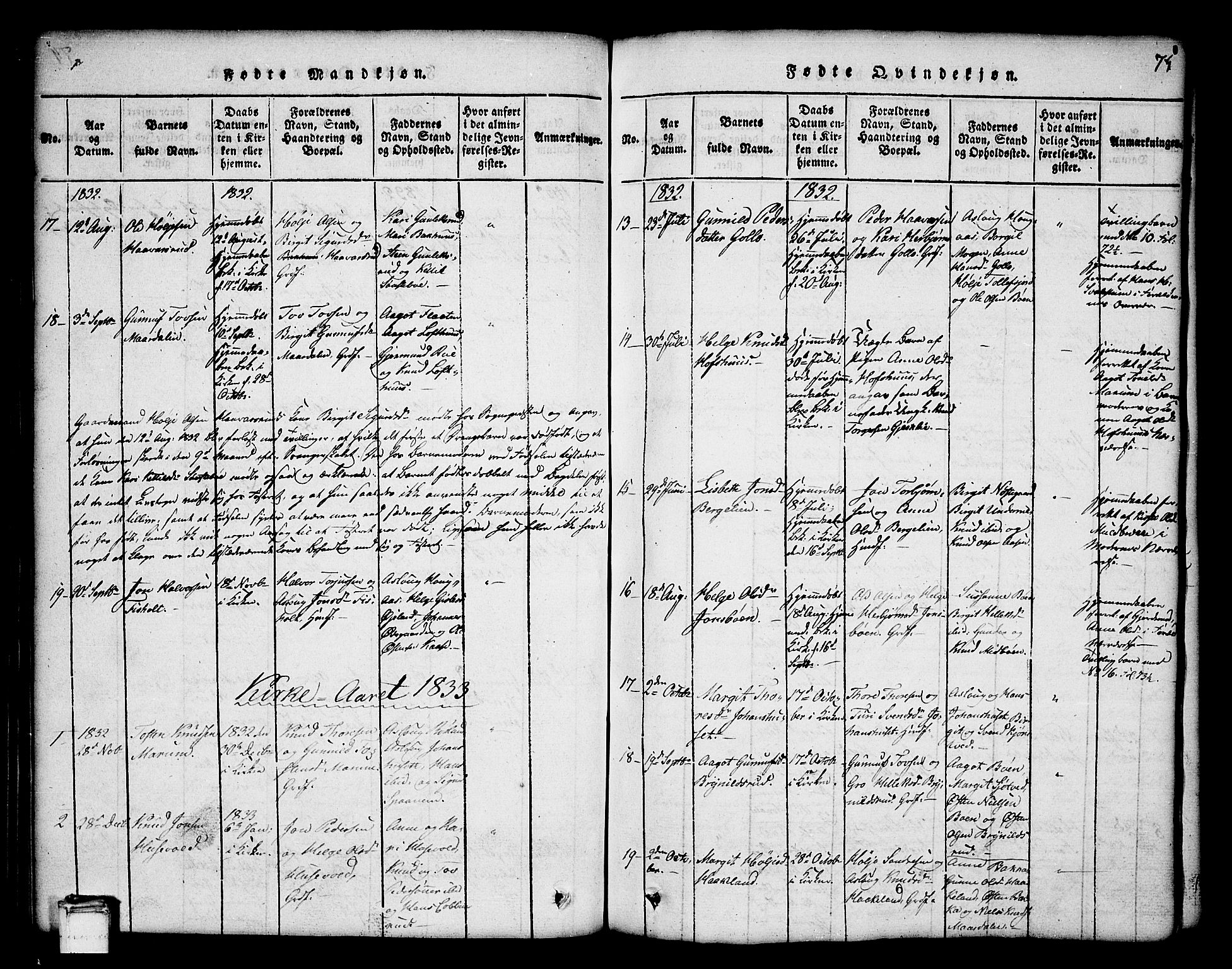 Tinn kirkebøker, SAKO/A-308/G/Ga/L0001: Parish register (copy) no. I 1, 1815-1850, p. 75