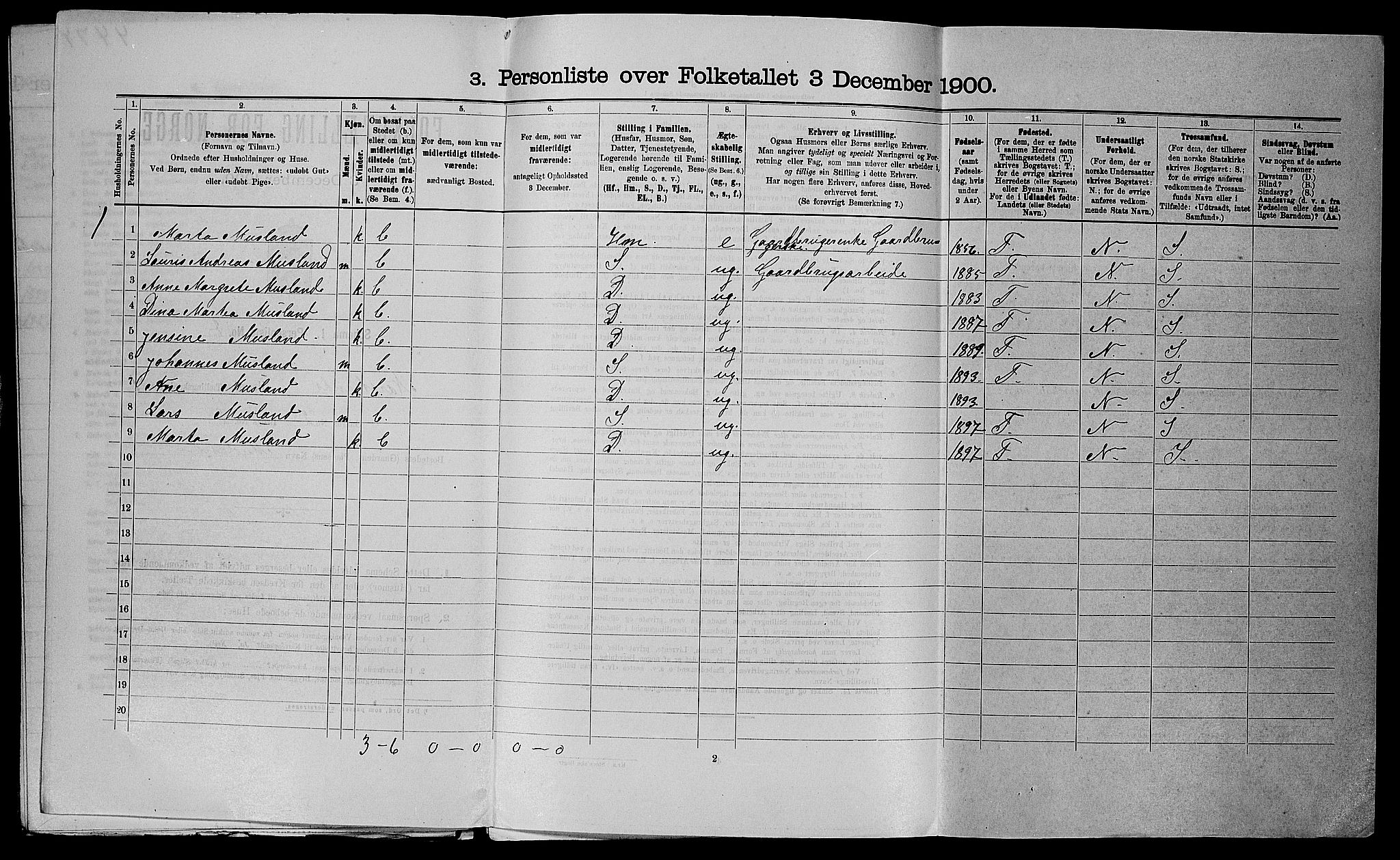 SAST, 1900 census for Nedstrand, 1900, p. 244