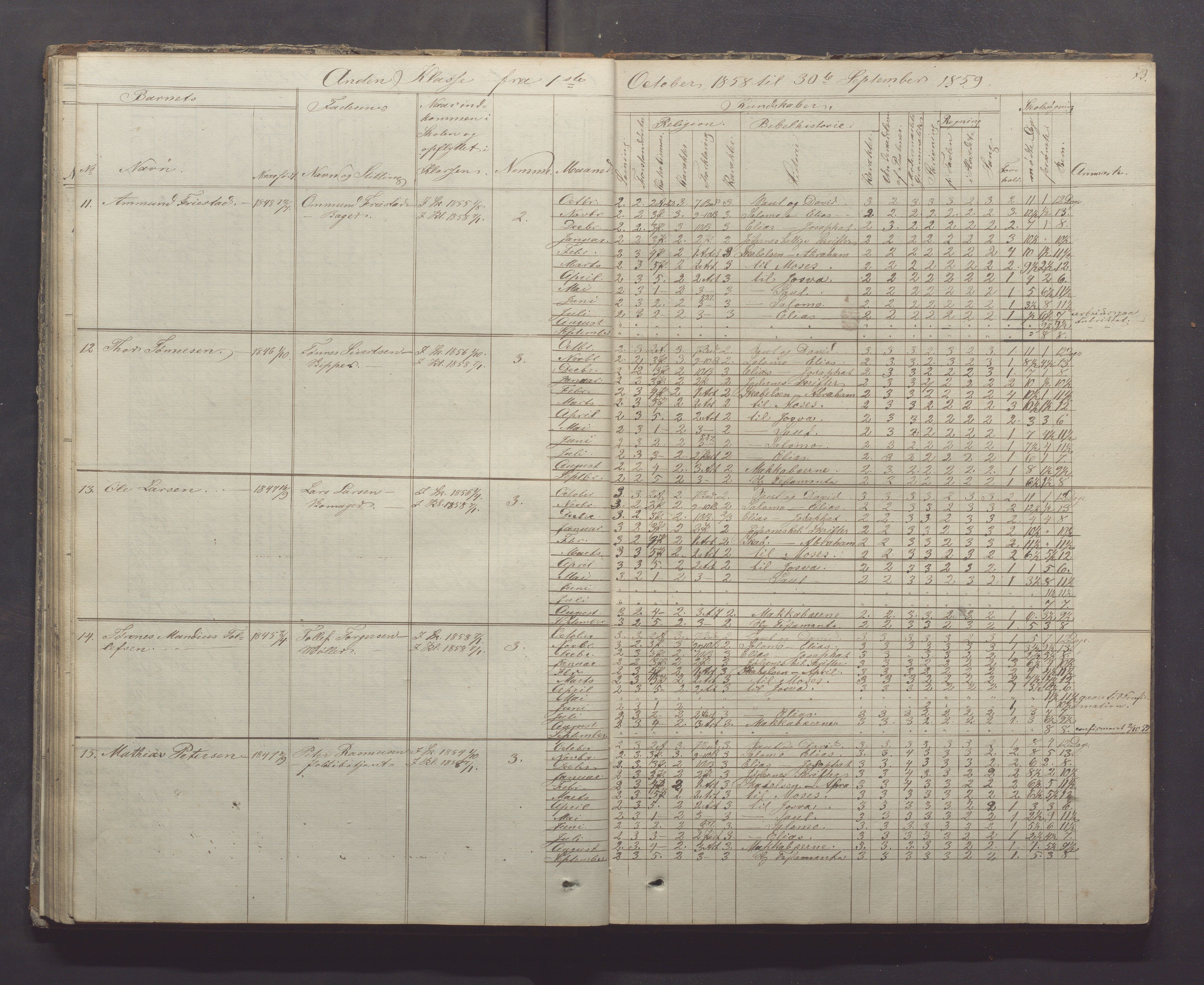 Egersund kommune (Ladested) - Egersund almueskole/folkeskole, IKAR/K-100521/H/L0005: Skoleprotokoll - Folkeskolen, 1853-1862, p. 73