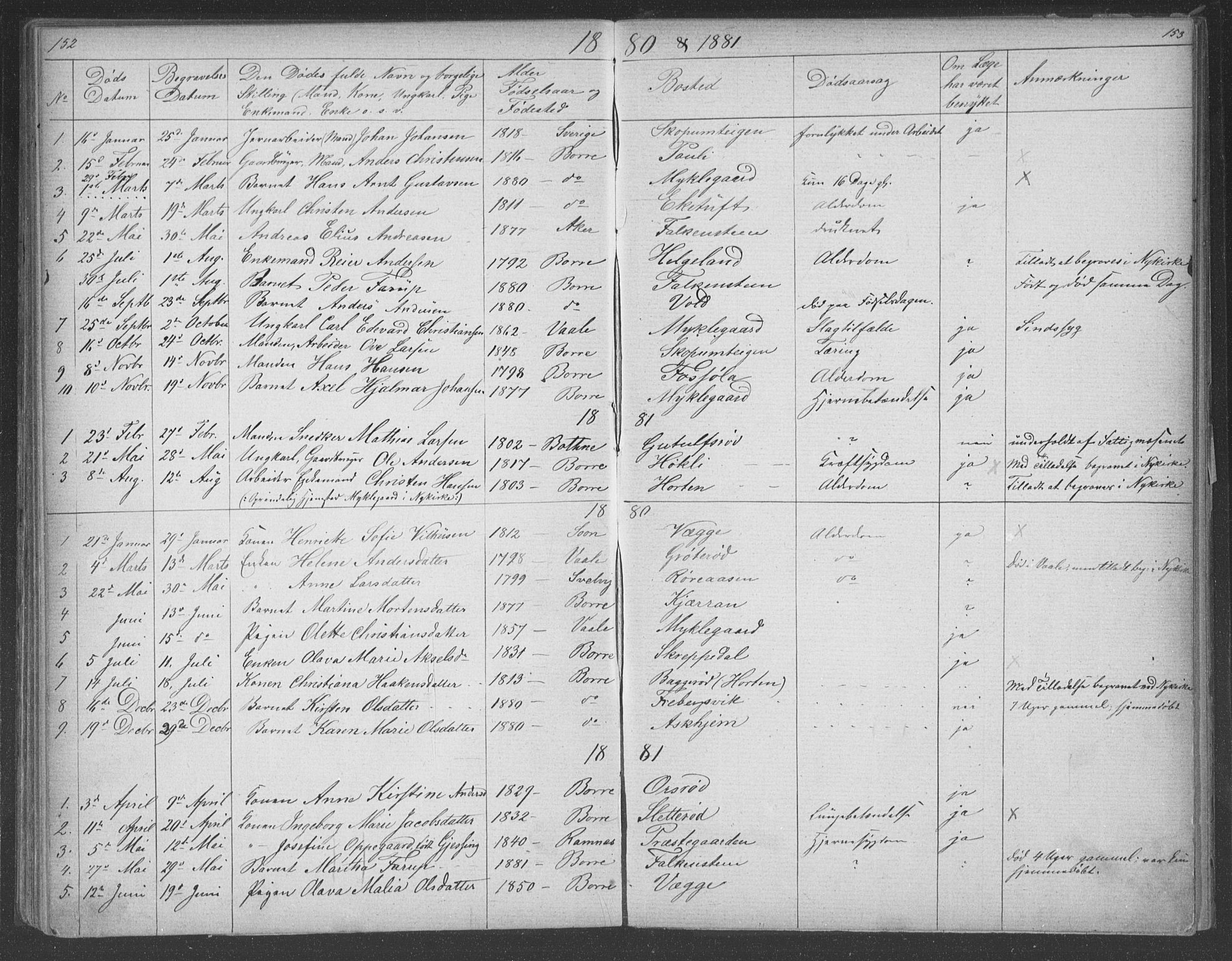 Borre kirkebøker, AV/SAKO-A-338/G/Gb/L0002: Parish register (copy) no. II 2, 1878-1892, p. 152-153