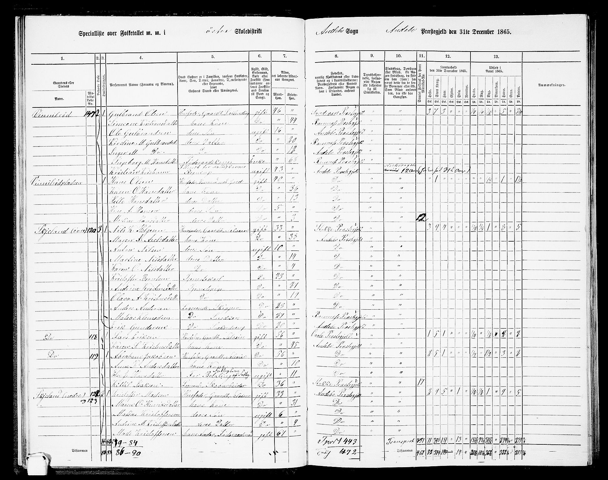 RA, 1865 census for Andebu, 1865, p. 26