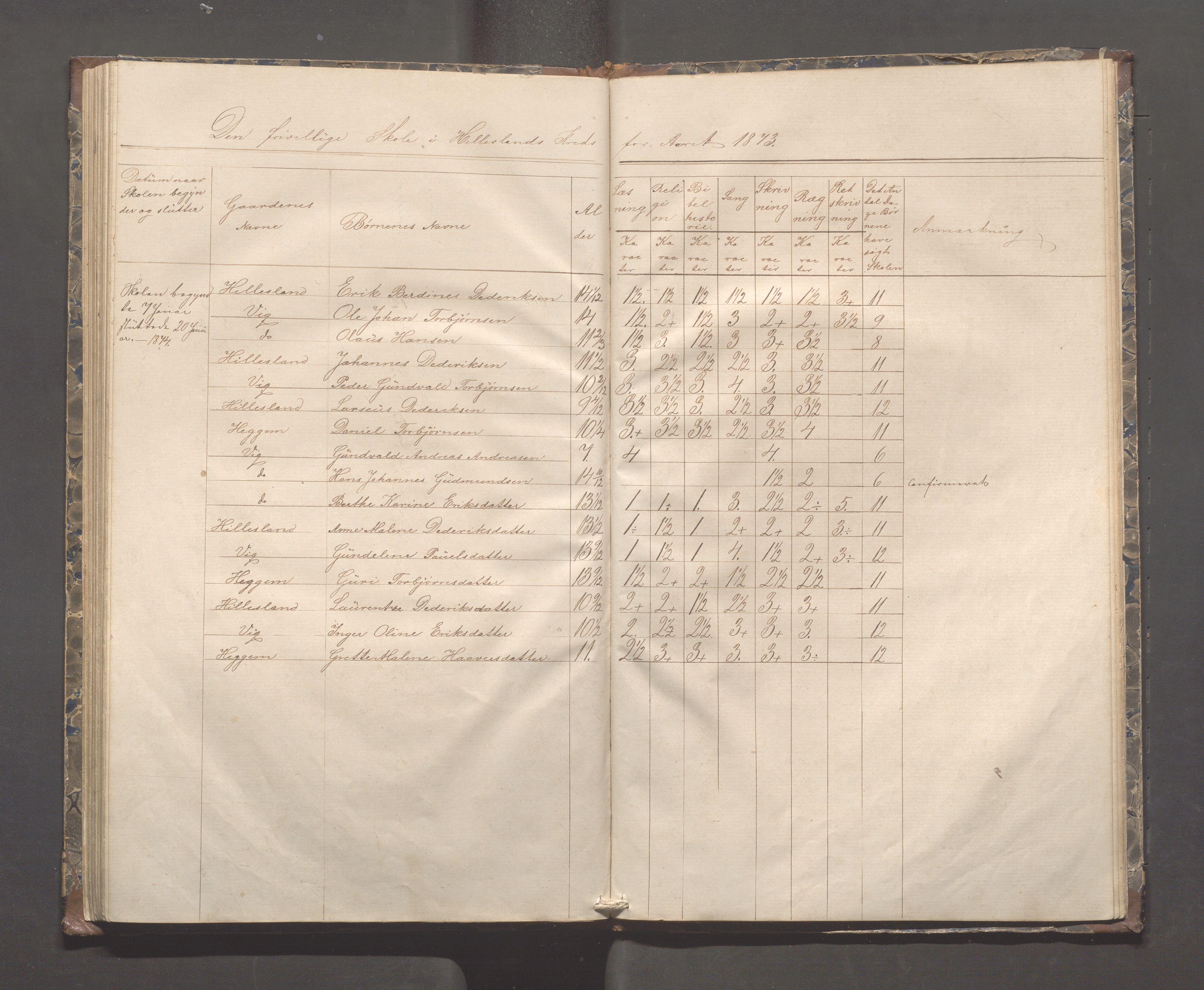 Skudenes kommune - Syre - Høynes skole, IKAR/A-307/H/L0003: Skoleprotokoll - Syre, Høynes og Hillesland, 1869-1875, p. 71