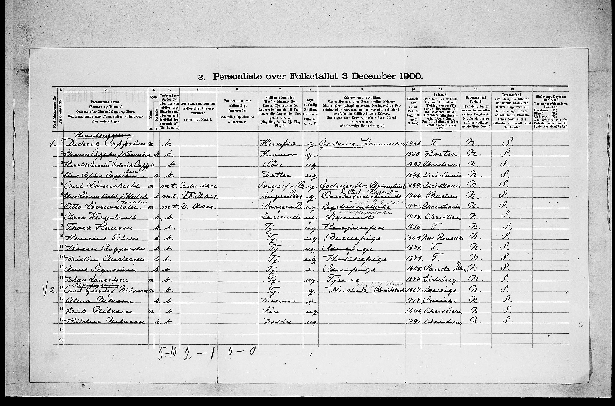 SAKO, 1900 census for Holla, 1900, p. 390