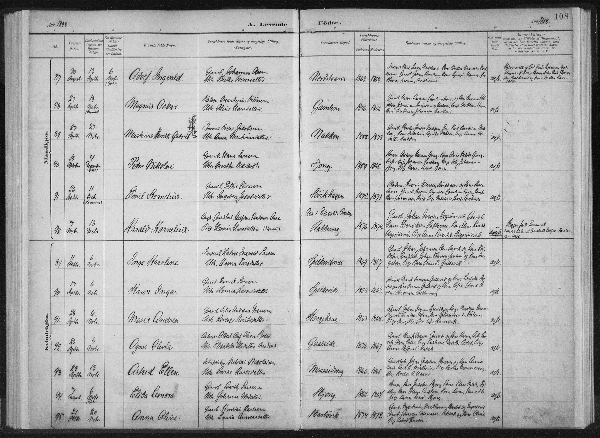 Ministerialprotokoller, klokkerbøker og fødselsregistre - Møre og Romsdal, AV/SAT-A-1454/528/L0405: Parish register (official) no. 528A14, 1891-1906, p. 108