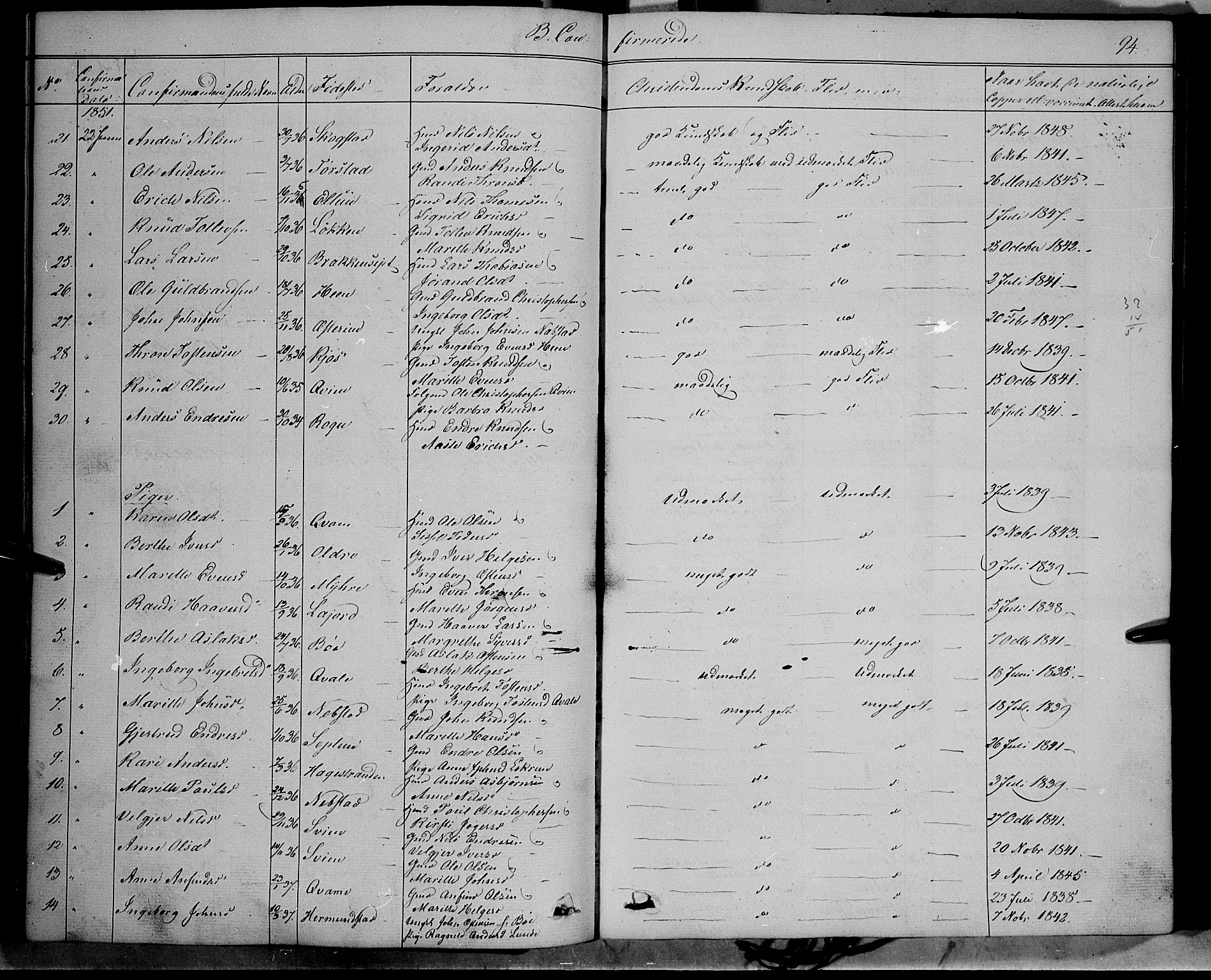 Vang prestekontor, Valdres, SAH/PREST-140/H/Ha/L0006: Parish register (official) no. 6, 1846-1864, p. 94
