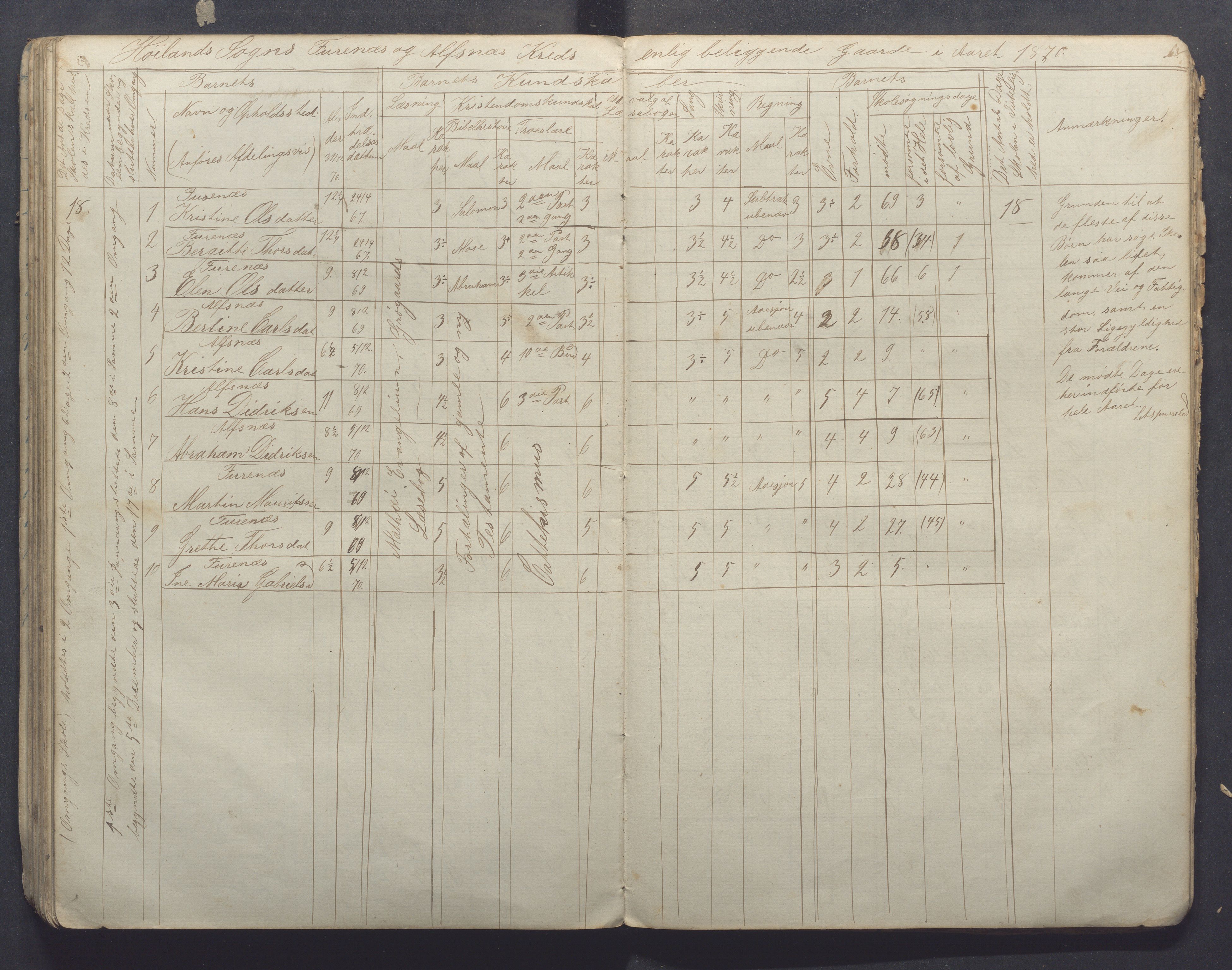 Høyland kommune - Sporaland skole, IKAR/K-100085/E/L0001: Skoleprotokoll Nordre Fjellbygden, 1853-1871, p. 62