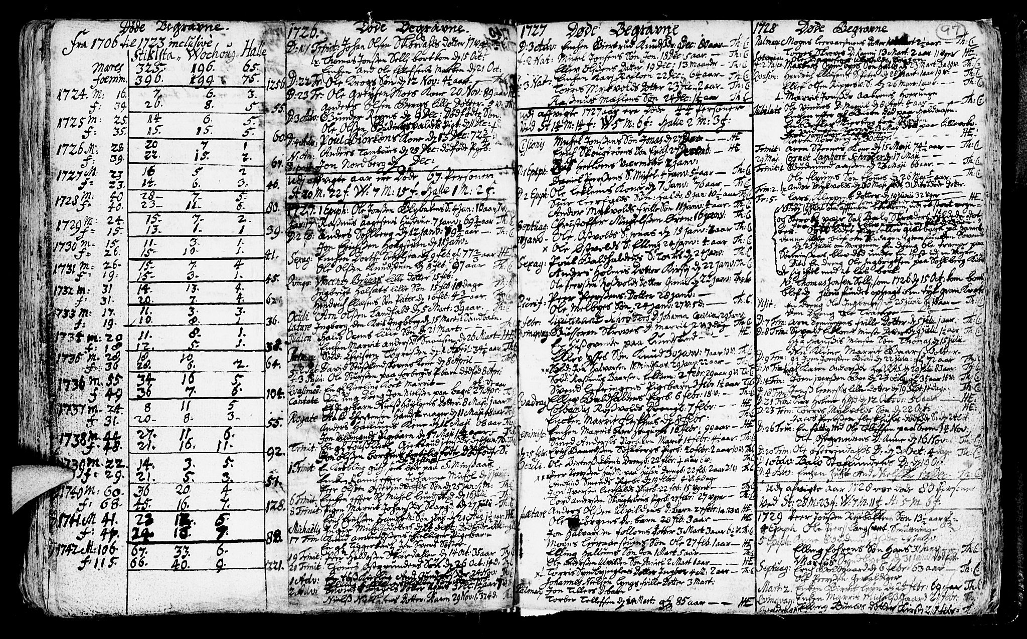 Ministerialprotokoller, klokkerbøker og fødselsregistre - Nord-Trøndelag, SAT/A-1458/723/L0230: Parish register (official) no. 723A01, 1705-1747, p. 97