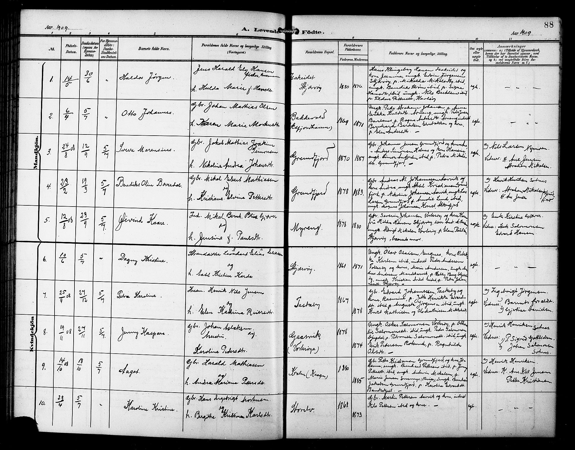 Skjervøy sokneprestkontor, AV/SATØ-S-1300/H/Ha/Hab/L0008klokker: Parish register (copy) no. 8, 1900-1910, p. 88