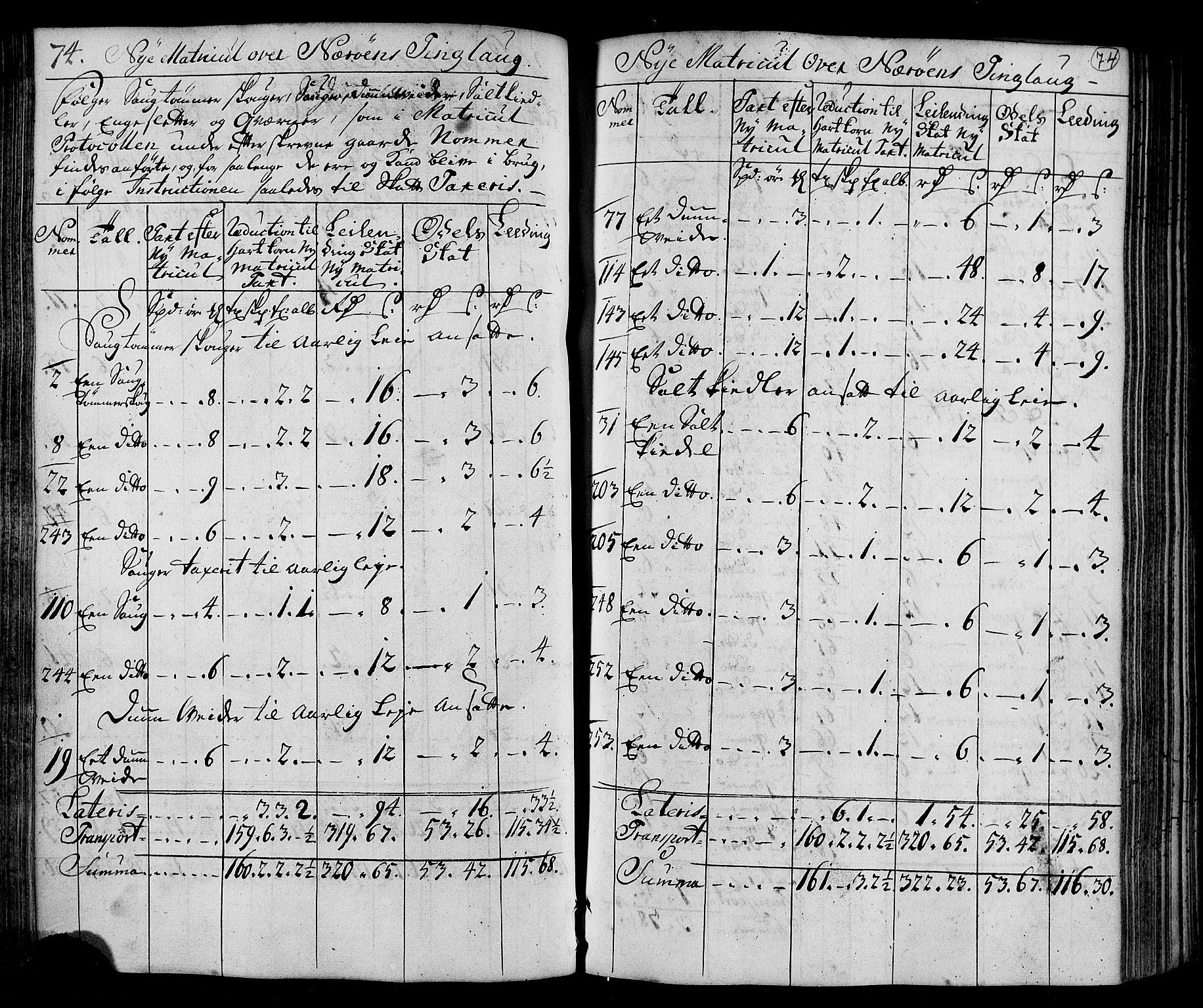 Rentekammeret inntil 1814, Realistisk ordnet avdeling, AV/RA-EA-4070/N/Nb/Nbf/L0169: Namdalen matrikkelprotokoll, 1723, p. 76