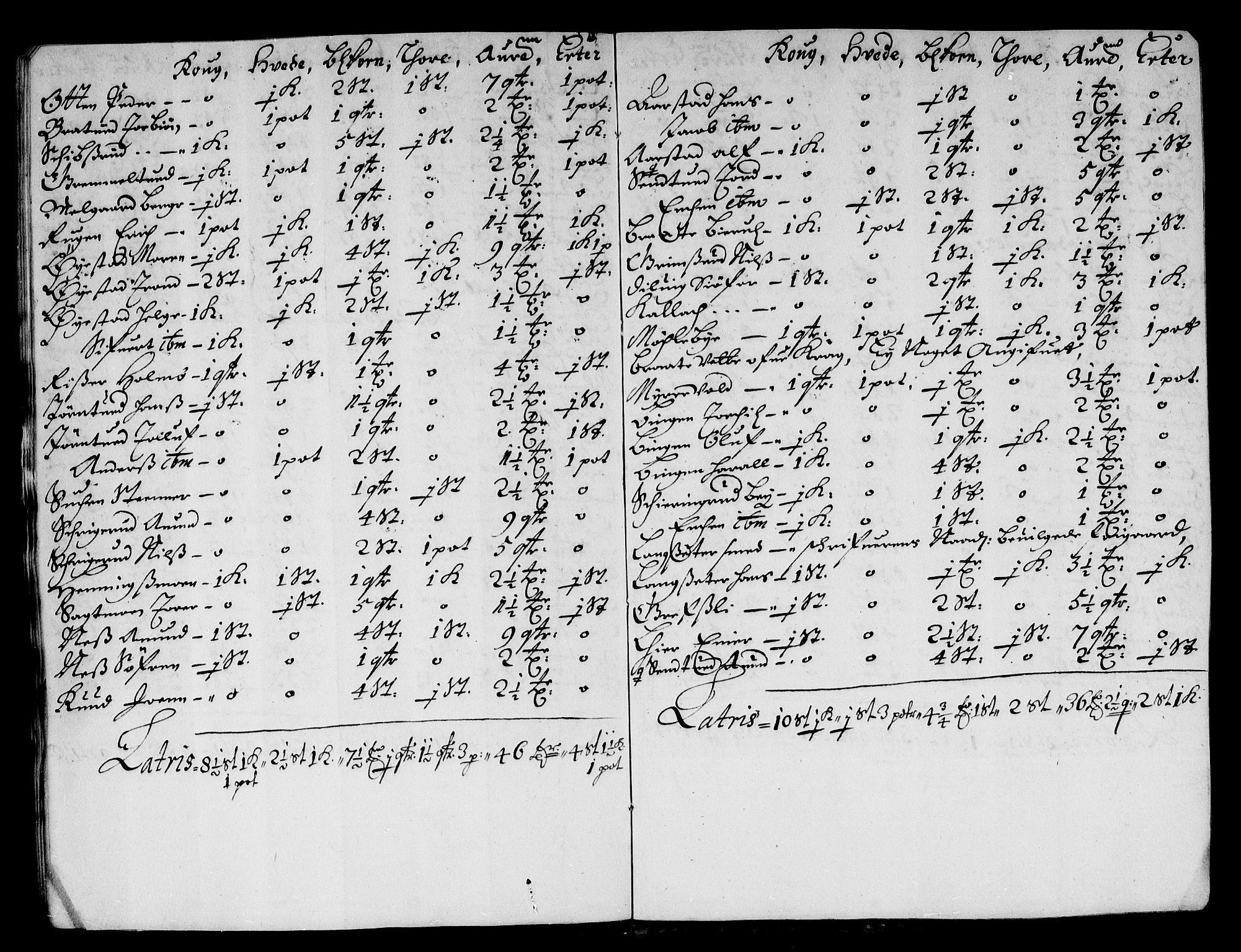 Rentekammeret inntil 1814, Reviderte regnskaper, Stiftamtstueregnskaper, Landkommissariatet på Akershus og Akershus stiftamt, AV/RA-EA-5869/R/Rb/L0124: Akershus stiftamt, 1676