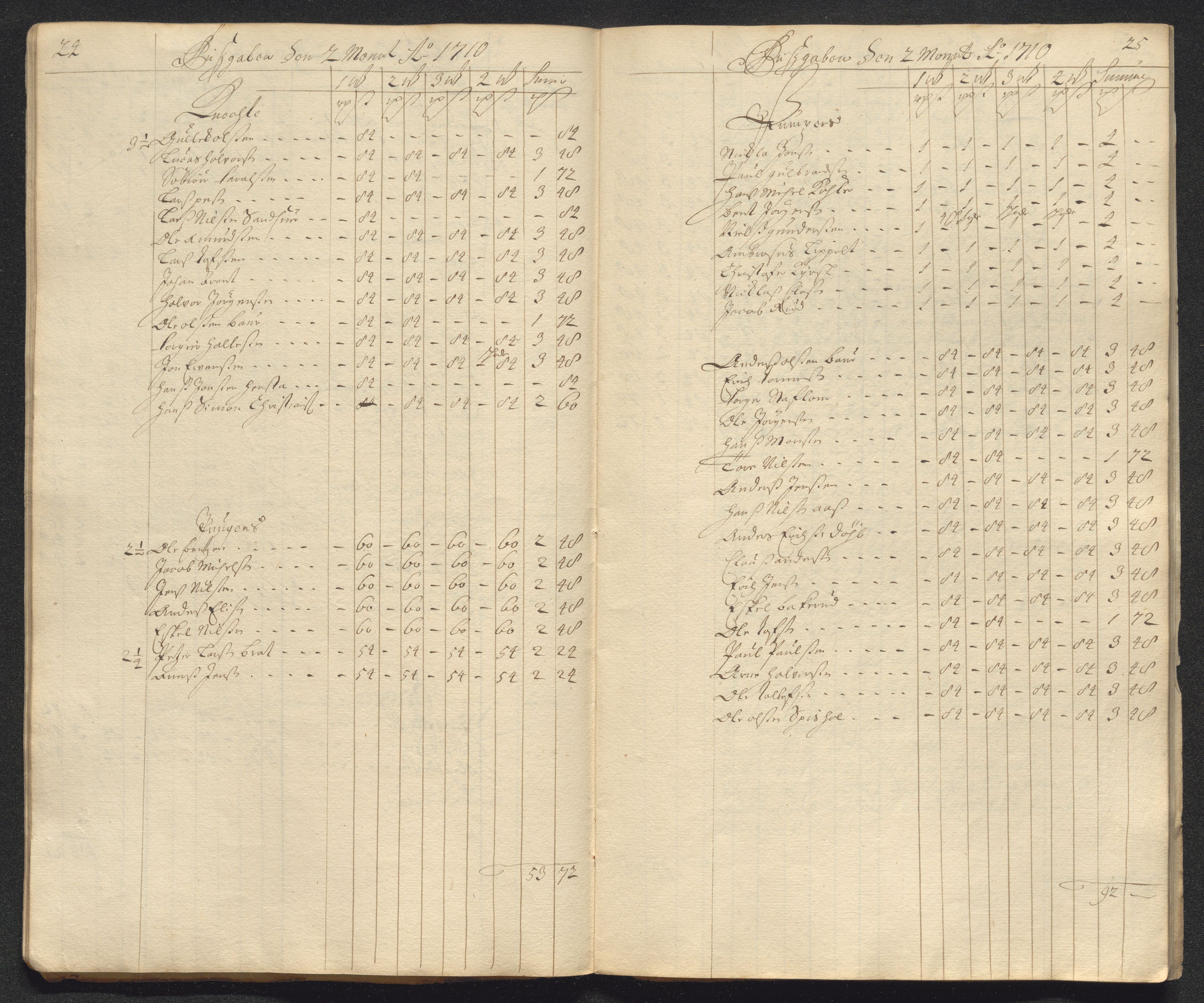 Kongsberg Sølvverk 1623-1816, AV/SAKO-EA-3135/001/D/Dc/Dcd/L0098: Utgiftsregnskap for gruver m.m. , 1710, p. 56