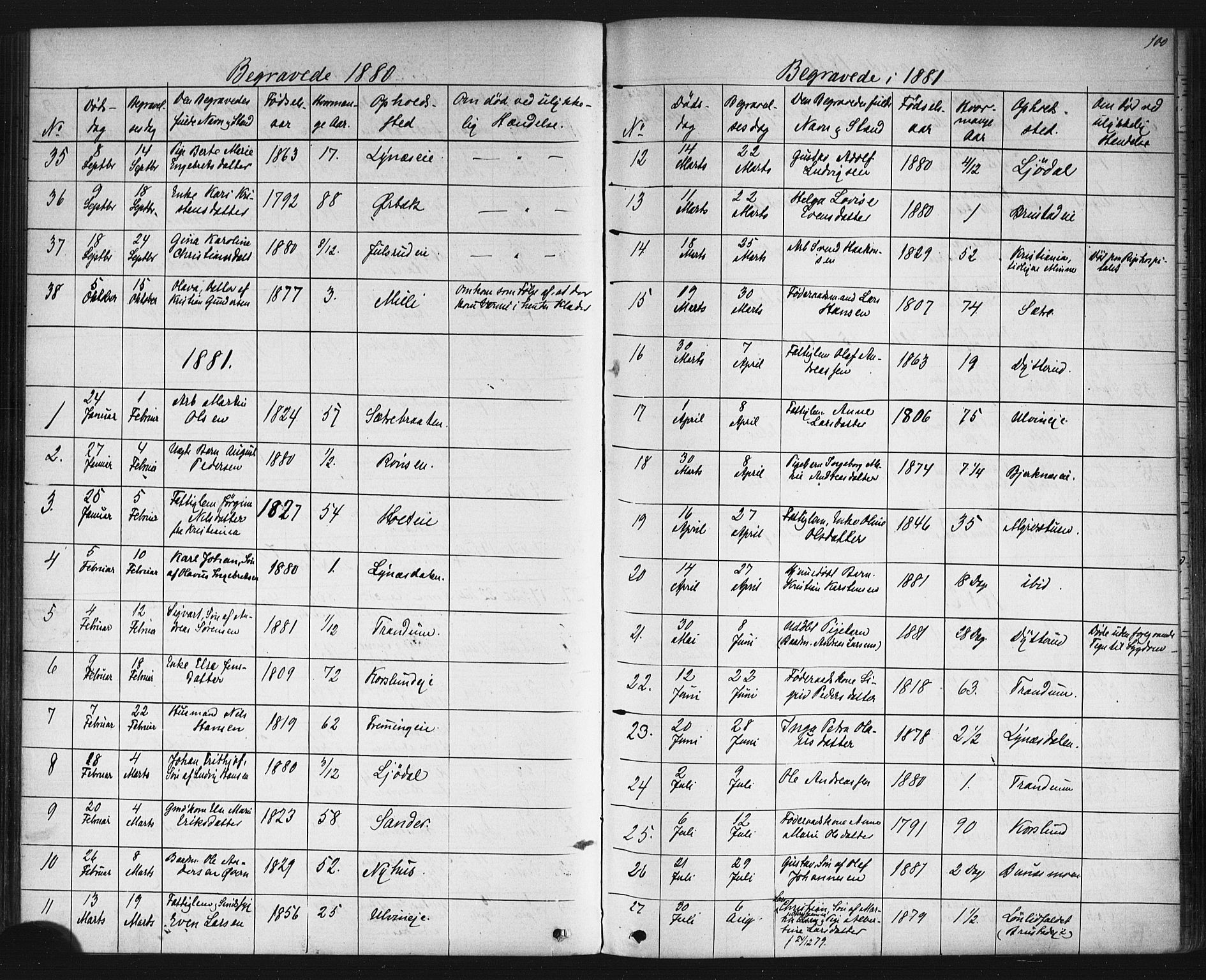 Eidsvoll prestekontor Kirkebøker, AV/SAO-A-10888/G/Gb/L0002: Parish register (copy) no. II 2, 1877-1897, p. 100