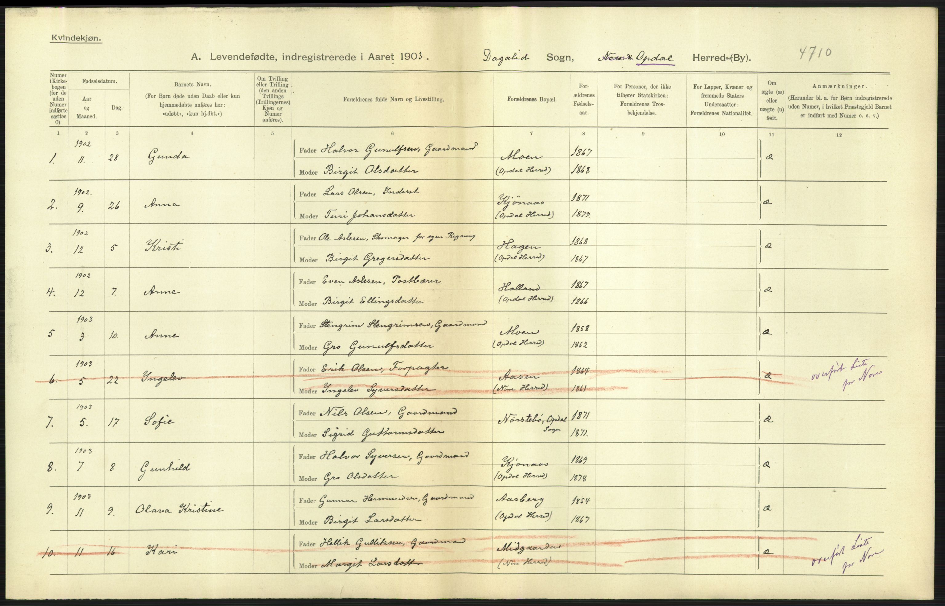 Statistisk sentralbyrå, Sosiodemografiske emner, Befolkning, AV/RA-S-2228/D/Df/Dfa/Dfaa/L0007: Buskeruds amt: Fødte, gifte, døde, 1903, p. 7