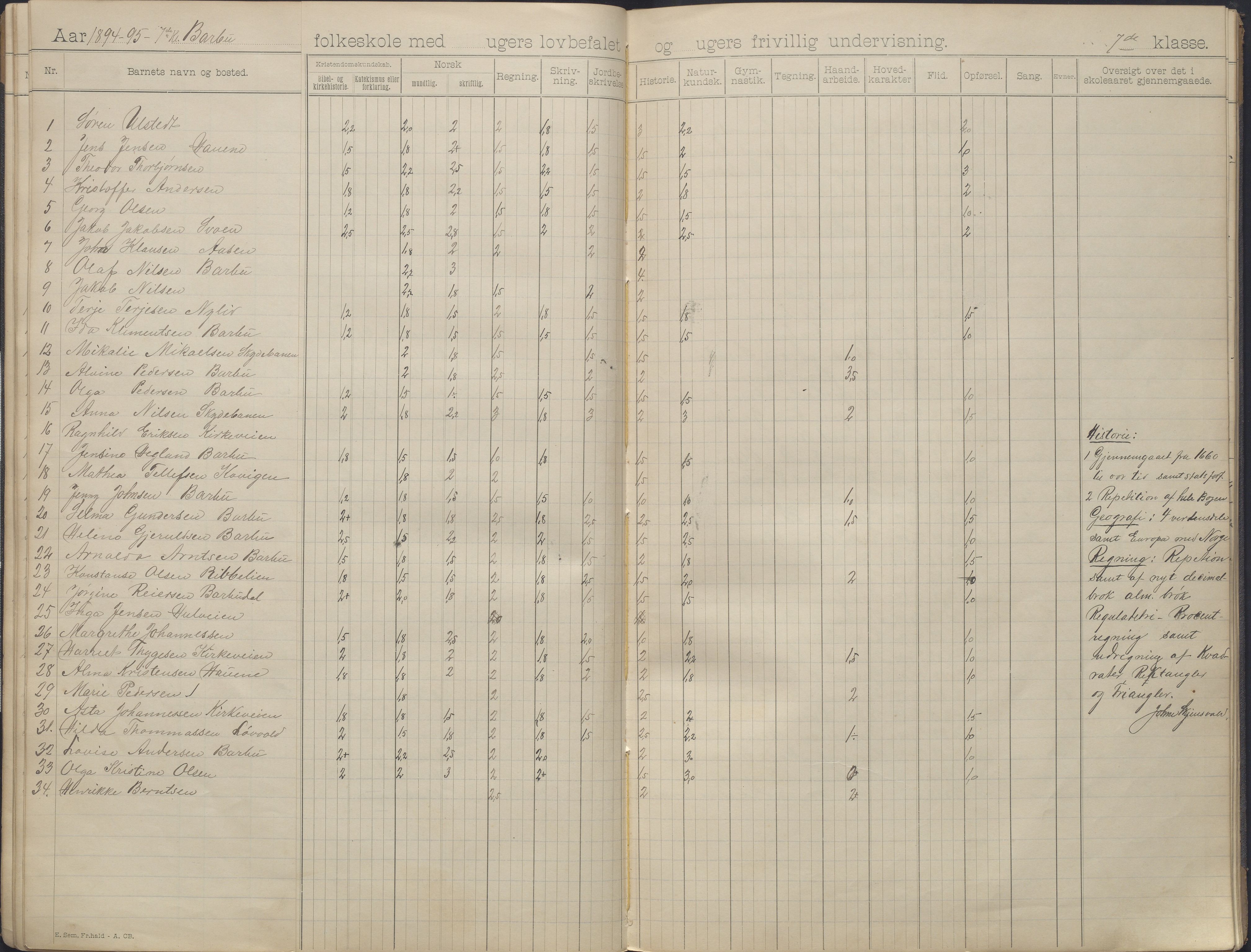 Arendal kommune, Katalog I, AAKS/KA0906-PK-I/07/L0163: Skoleprotokoll med karakterer, 1893-1895