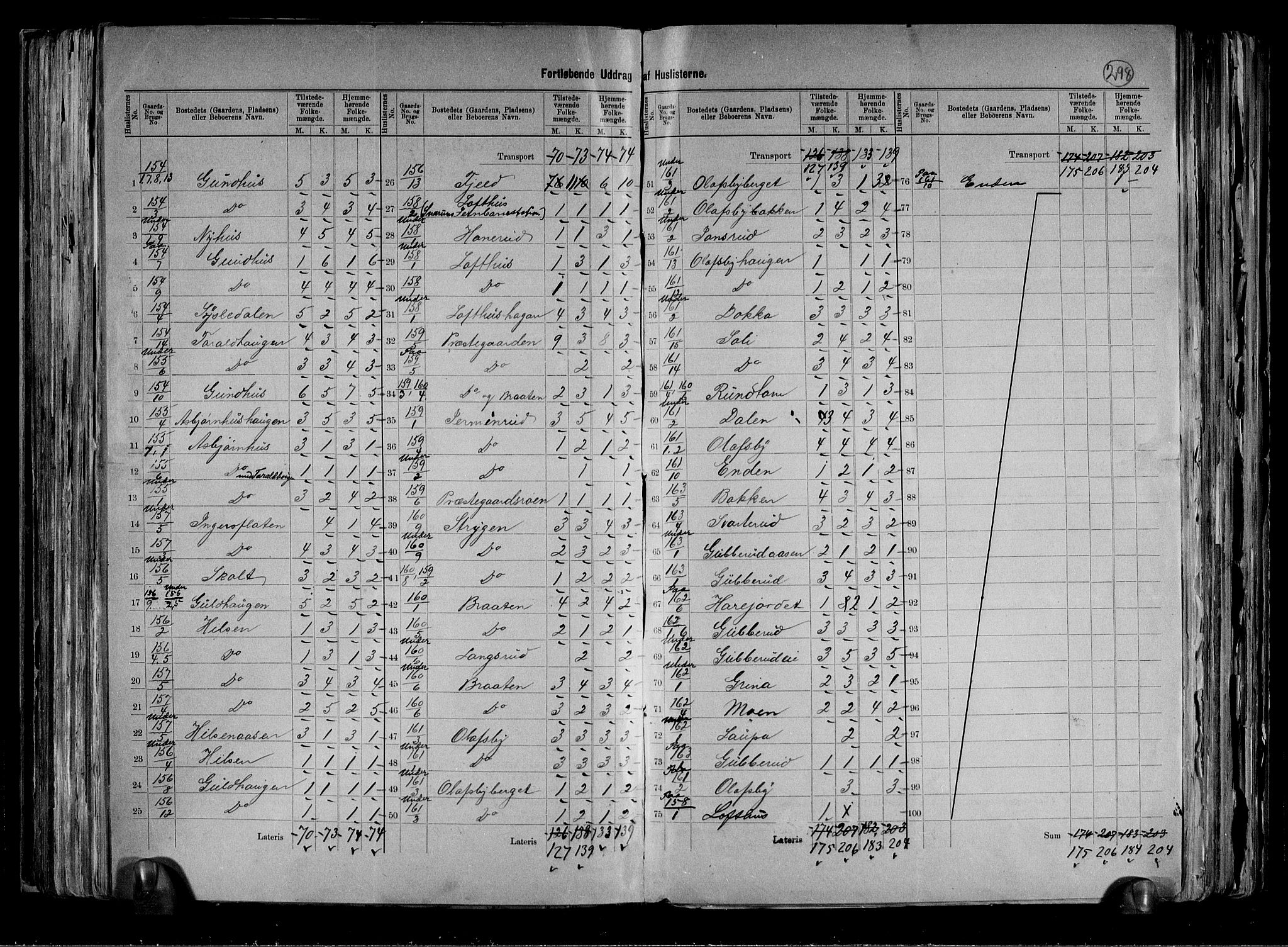 RA, 1891 census for 0623 Modum, 1891, p. 61