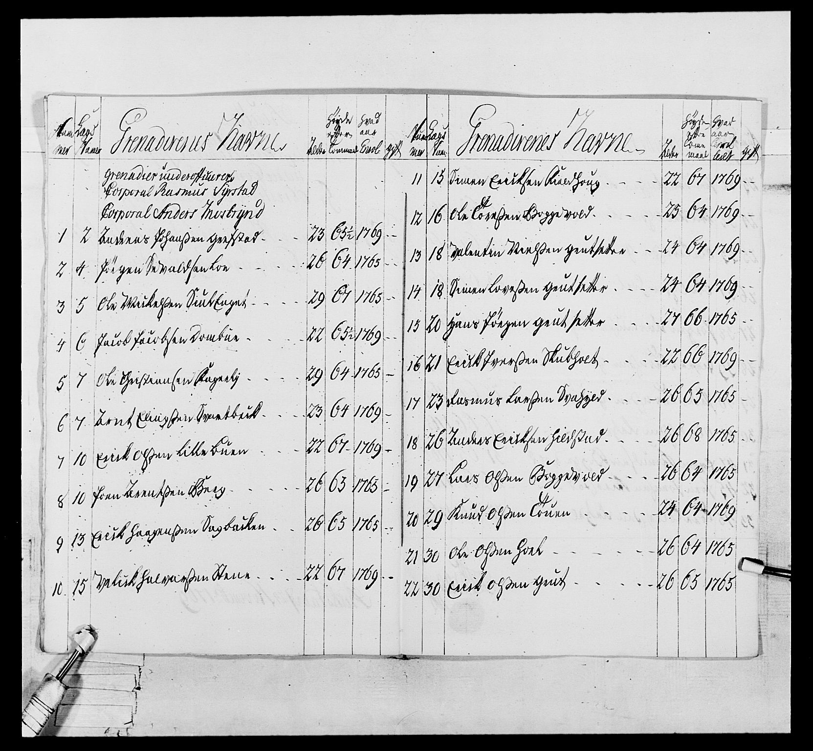 Generalitets- og kommissariatskollegiet, Det kongelige norske kommissariatskollegium, AV/RA-EA-5420/E/Eh/L0076: 2. Trondheimske nasjonale infanteriregiment, 1766-1773, p. 64