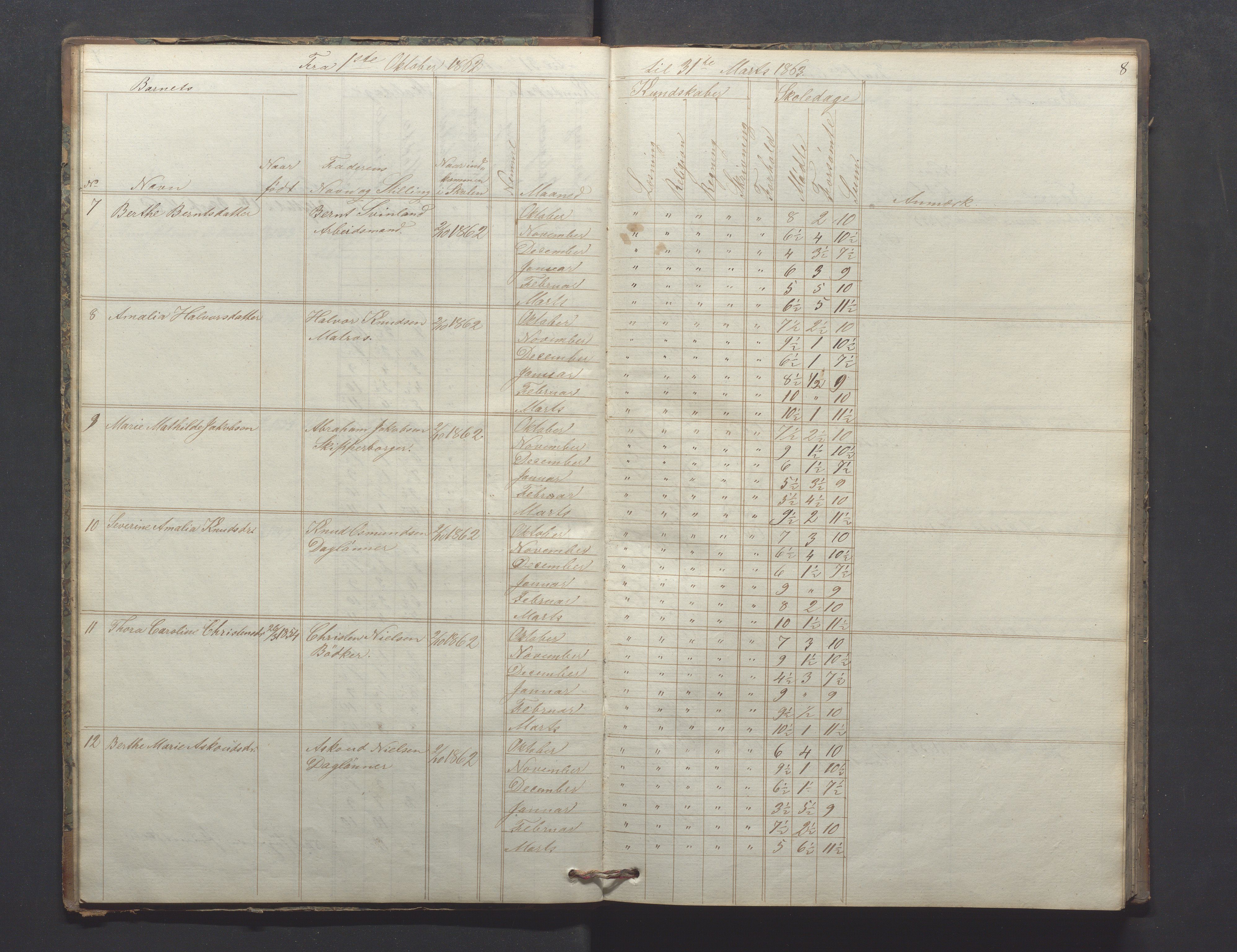 Egersund kommune (Ladested) - Egersund almueskole/folkeskole, IKAR/K-100521/H/L0009: Skoleprotokoll - Almueskolen, hjelpeklasse, 1862-1868, p. 8