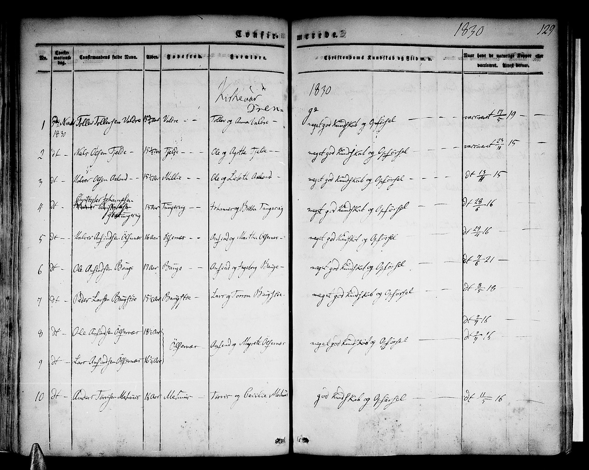 Skånevik sokneprestembete, SAB/A-77801/H/Haa: Parish register (official) no. A 4, 1828-1848, p. 129